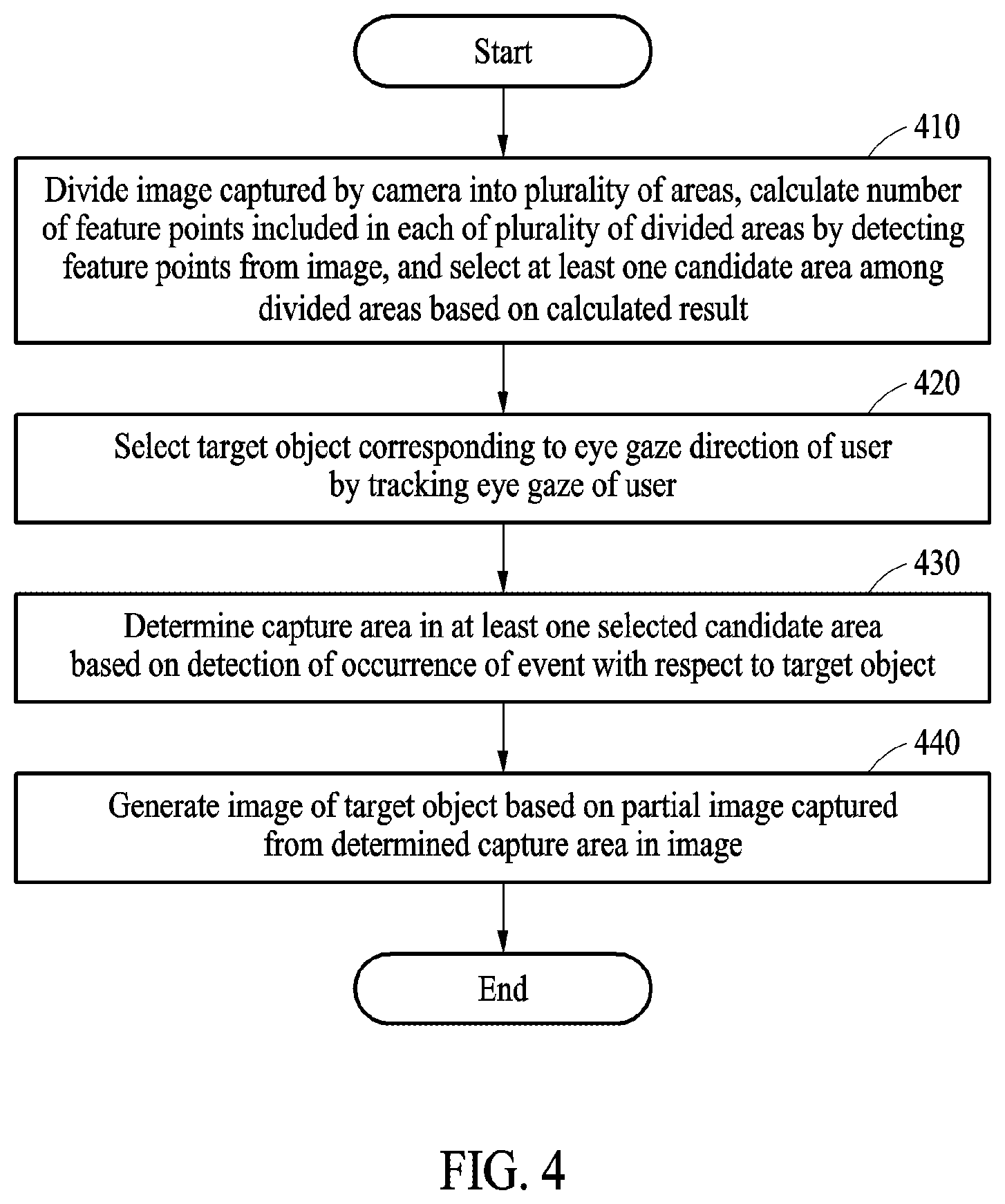 Patent US12348856 Figure 4 – Method and device for obtaining image of object
