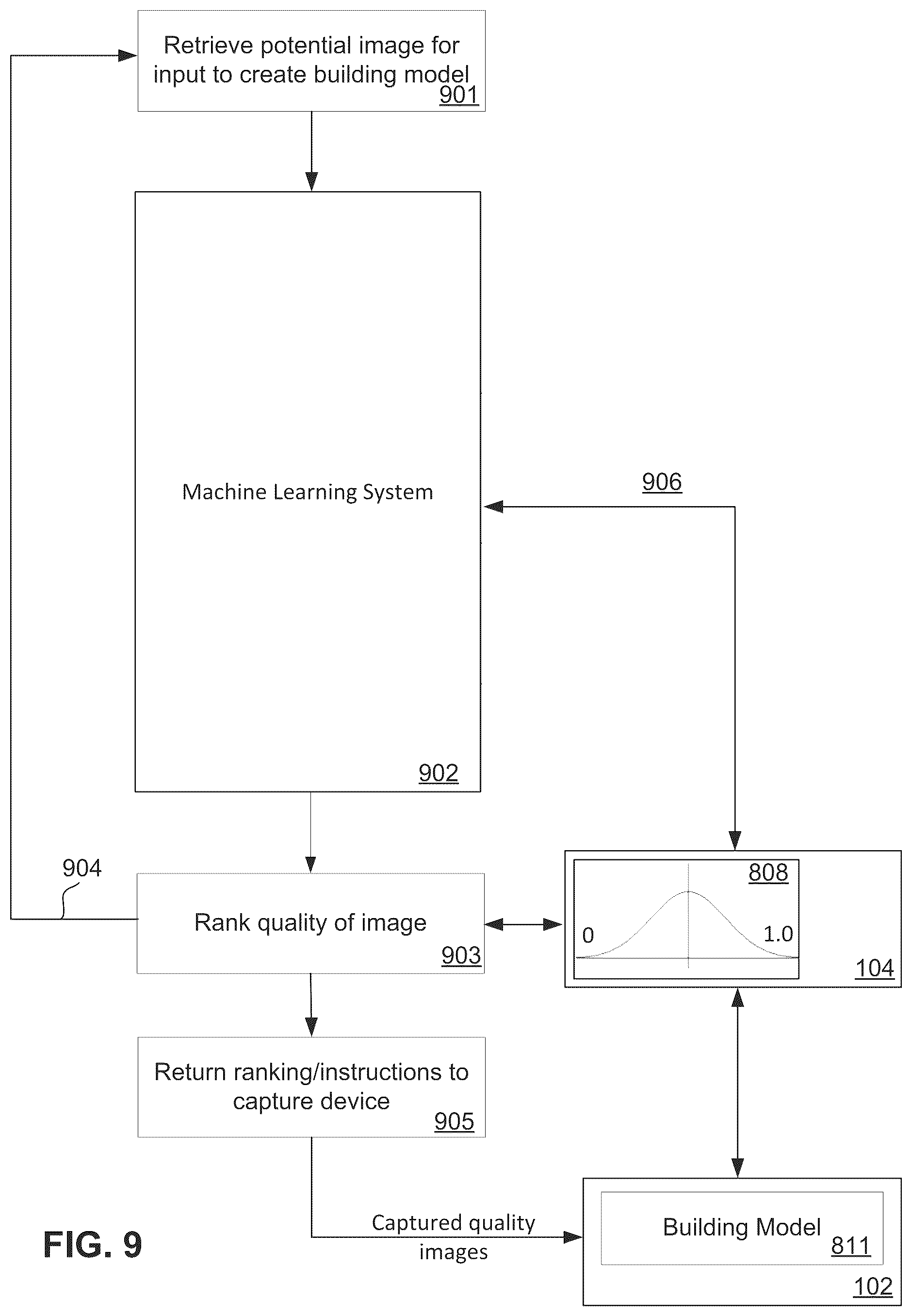Patent US12348857 Figure 9 – Directed image capture