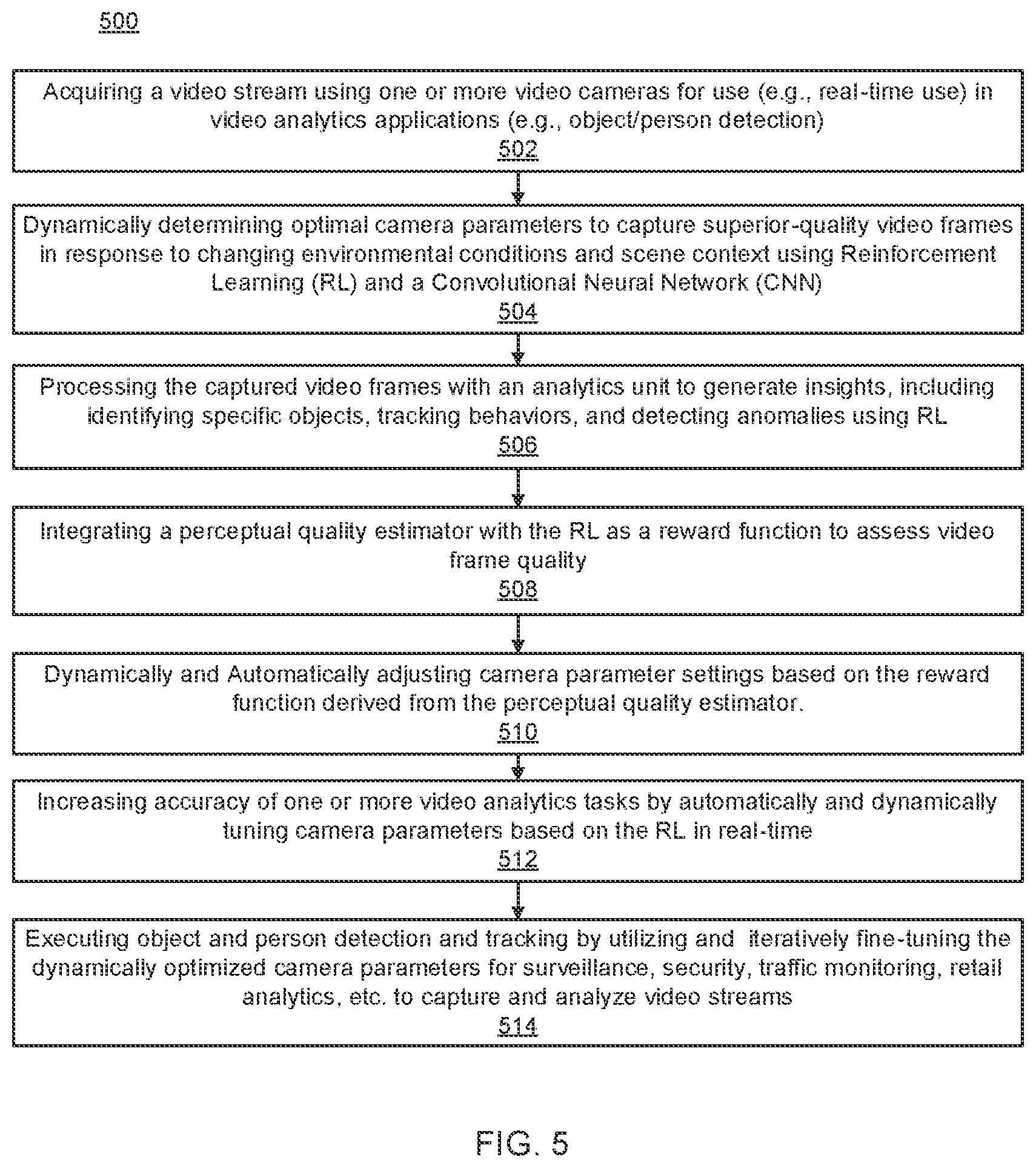 Patent US12348859 Figure 5 – Adaptive perceptual quality based camera tuning using reinforcement learning