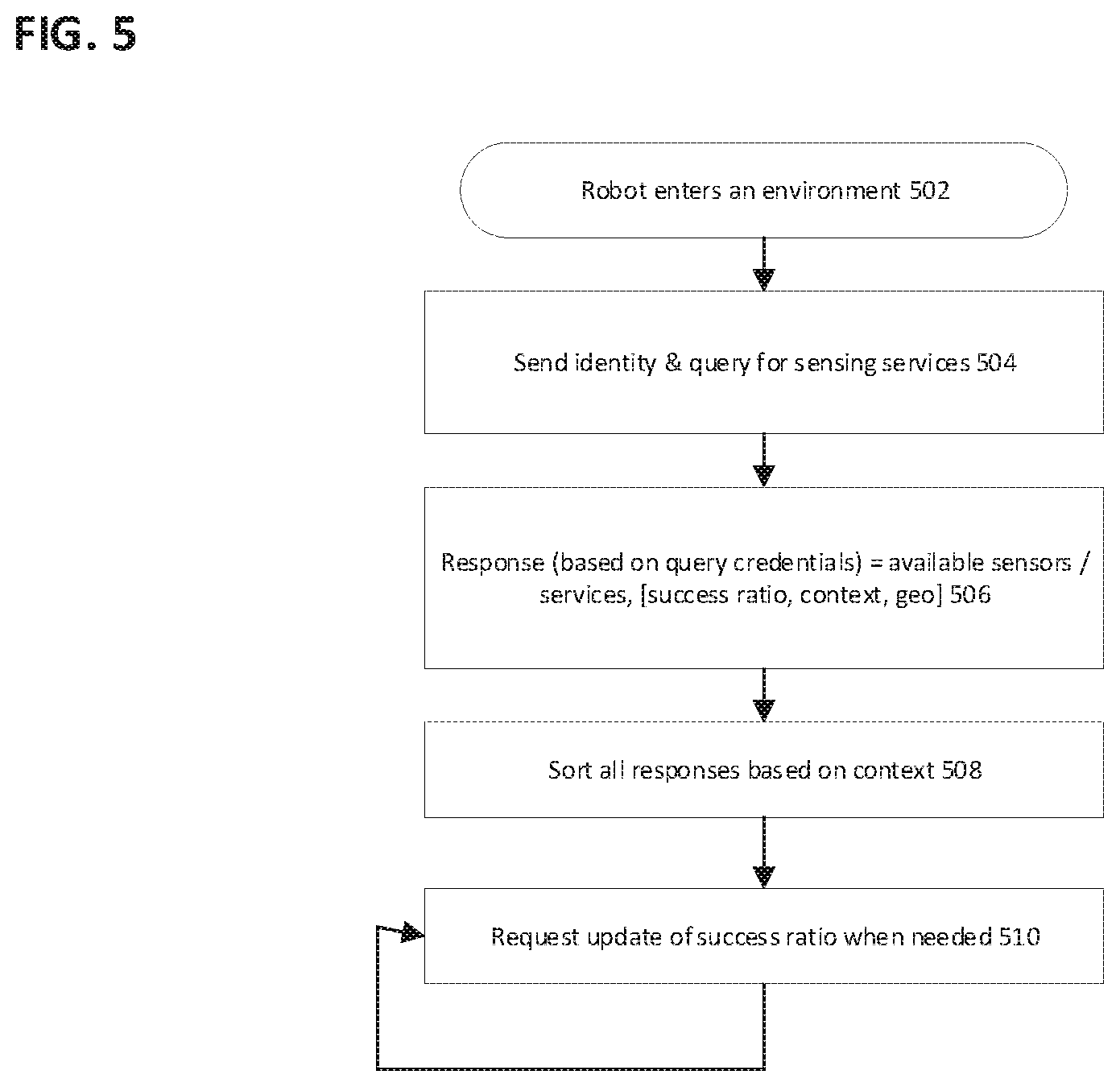 Patent US12348860 Figure 5 – Robot sensor data management