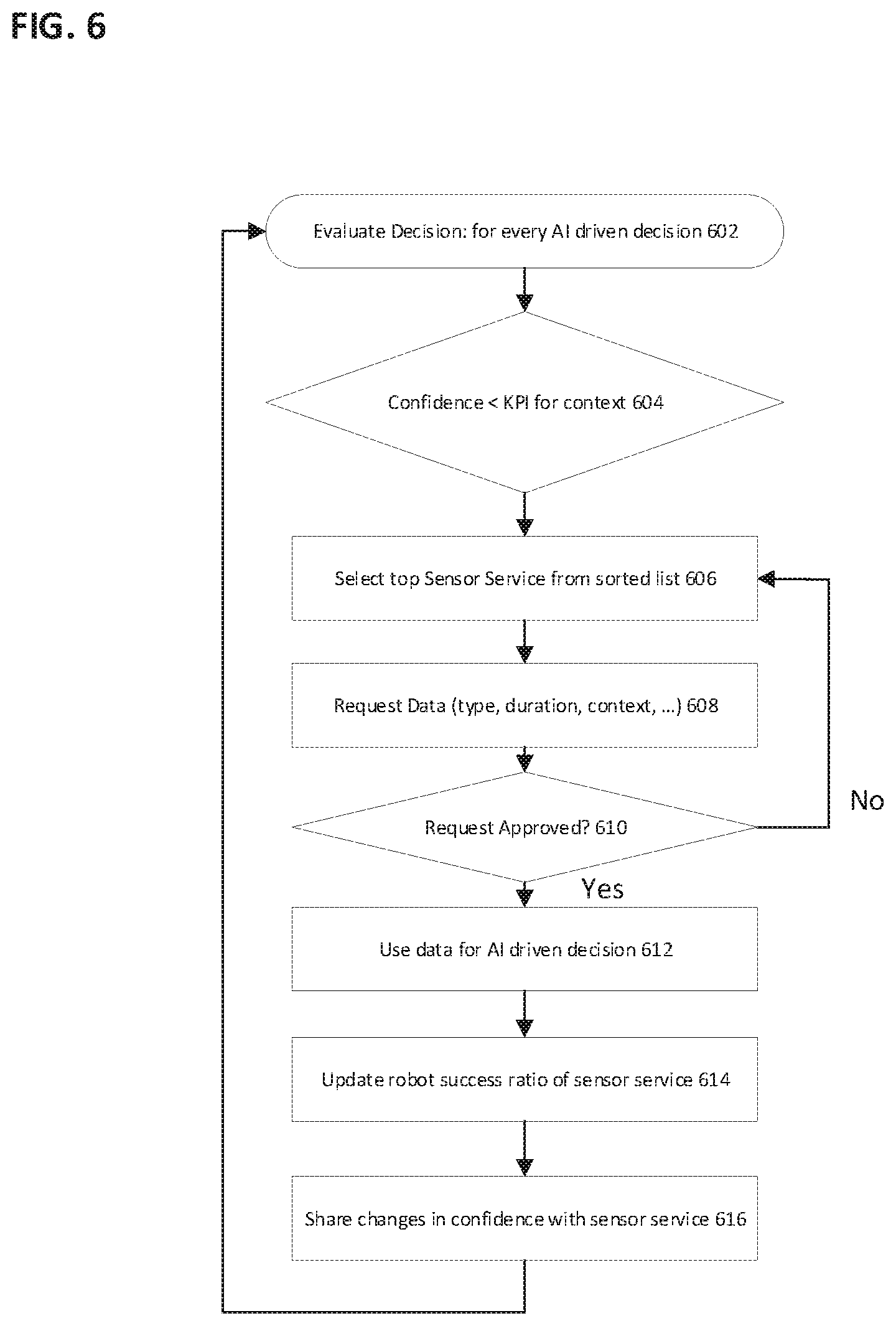Patent US12348860 Figure 6 – Robot sensor data management