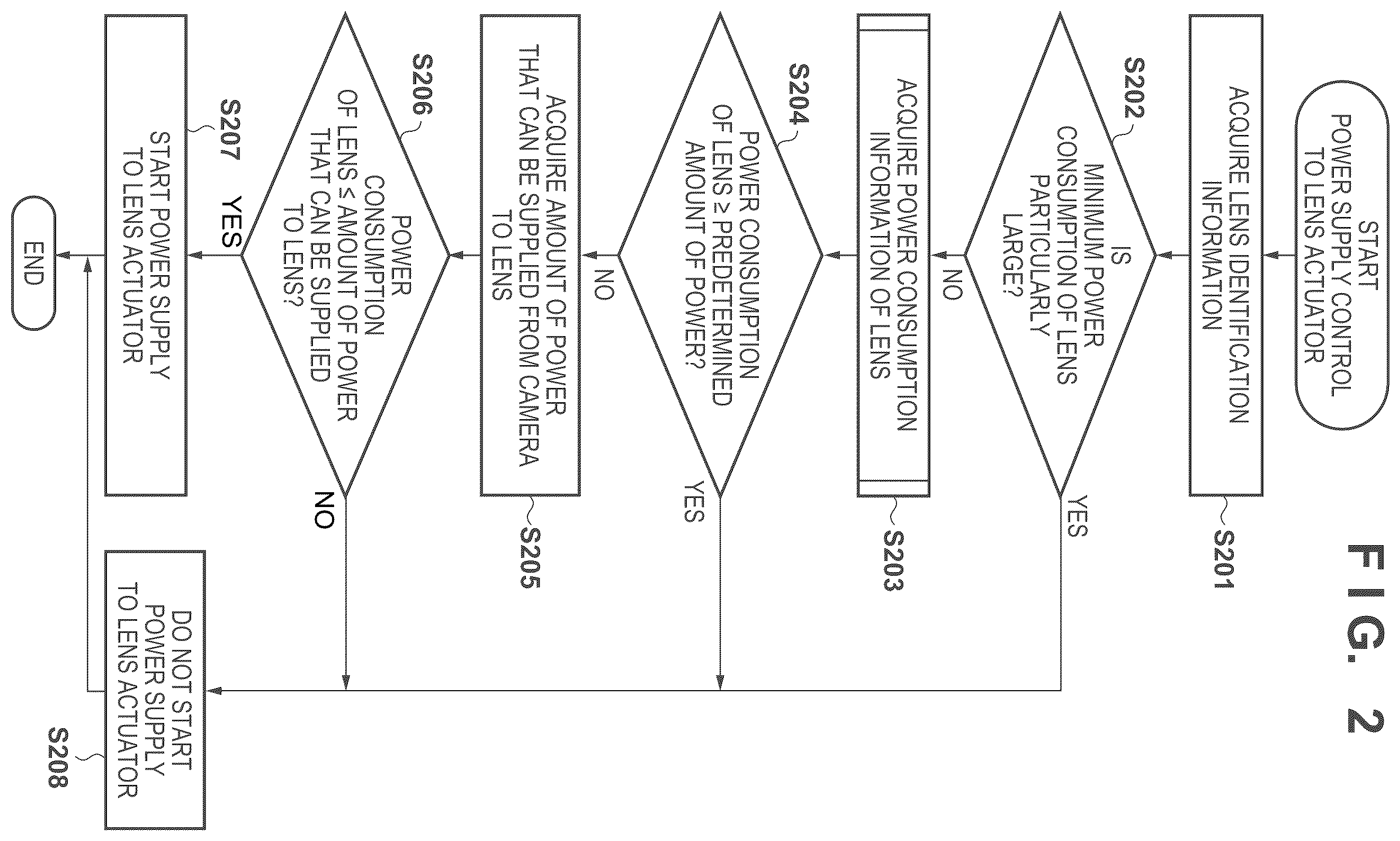 Patent US12348861 Figure 2 – Image capturing apparatus, power control method, and storage medium
