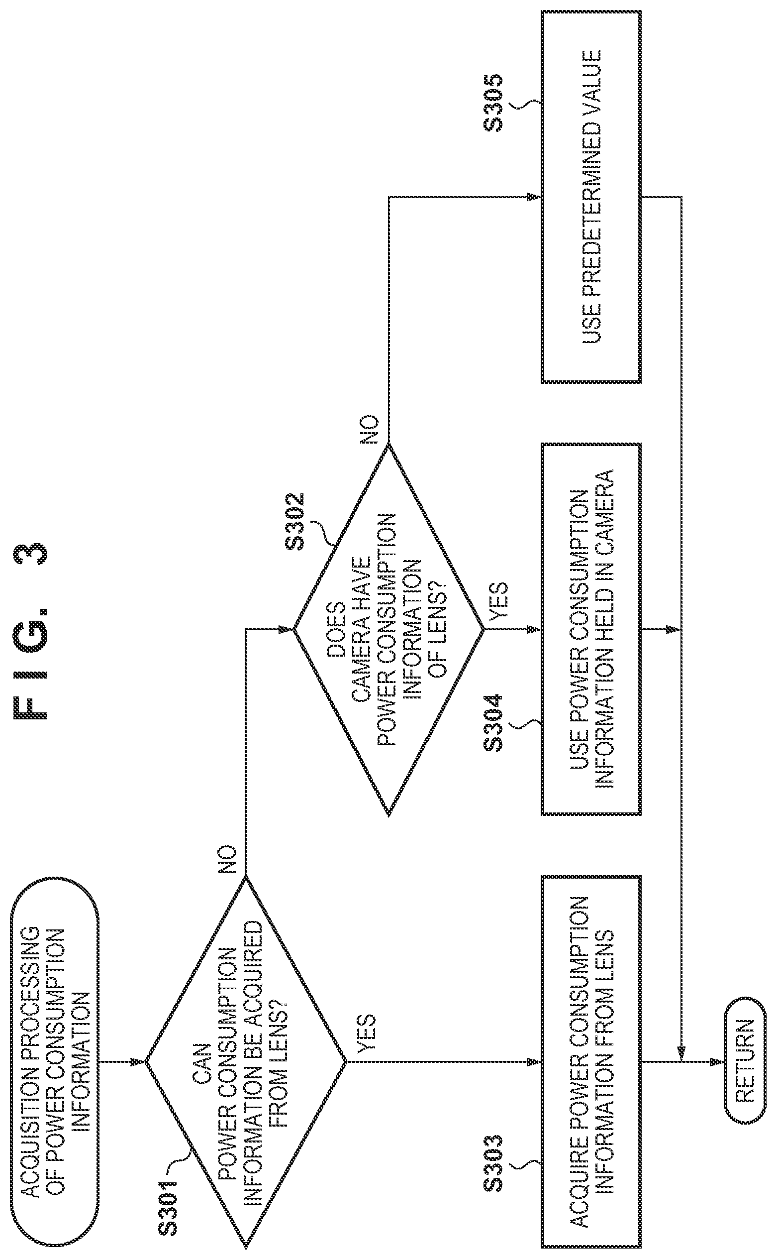 Patent US12348861 Figure 3 – Image capturing apparatus, power control method, and storage medium