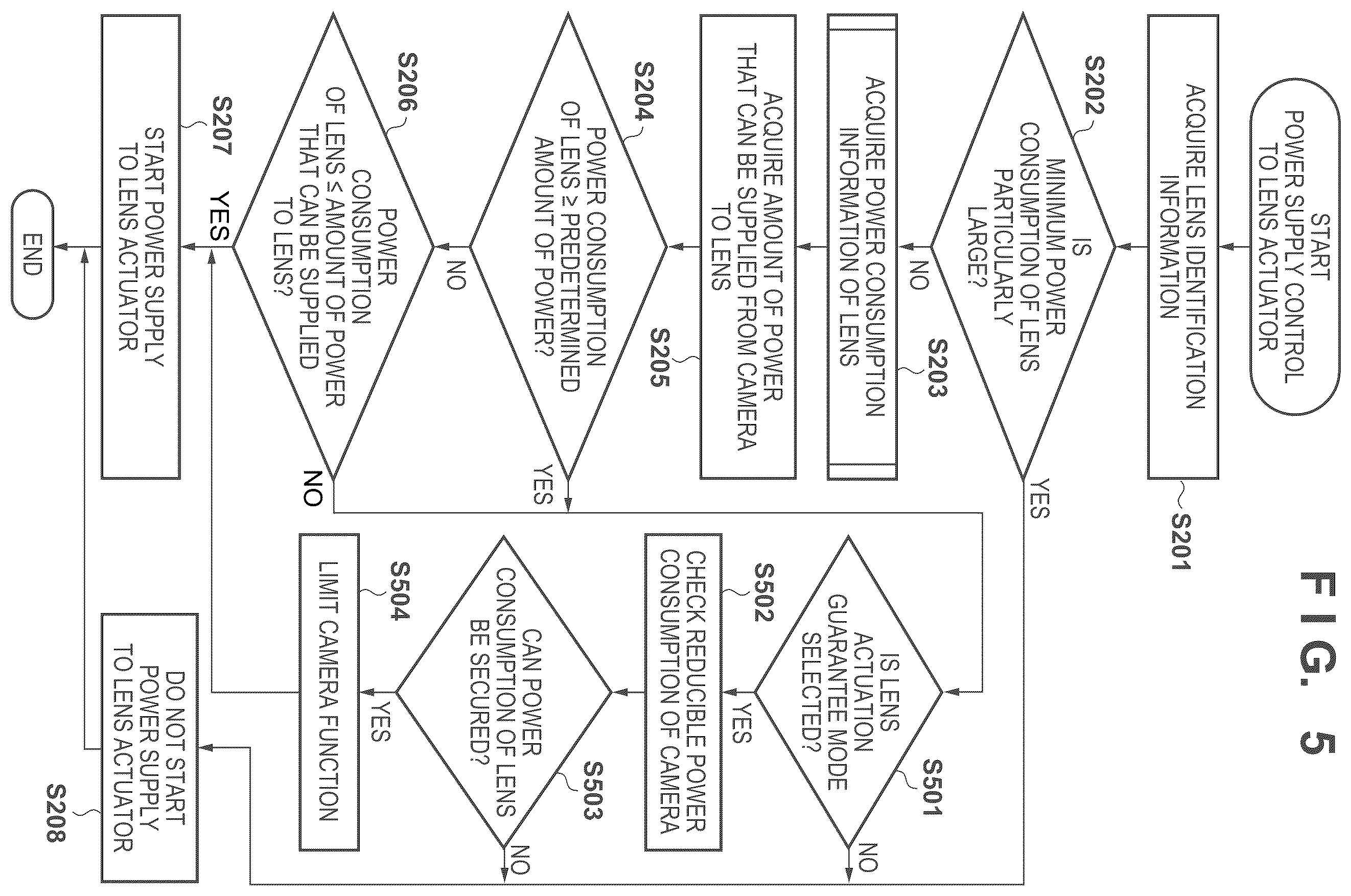 Patent US12348861 Figure 5 – Image capturing apparatus, power control method, and storage medium