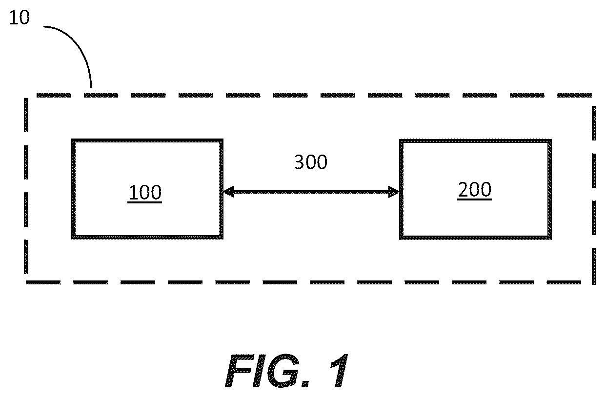 Patent US12348862 Figure 1 – Operation modes for an in-vehicle security system