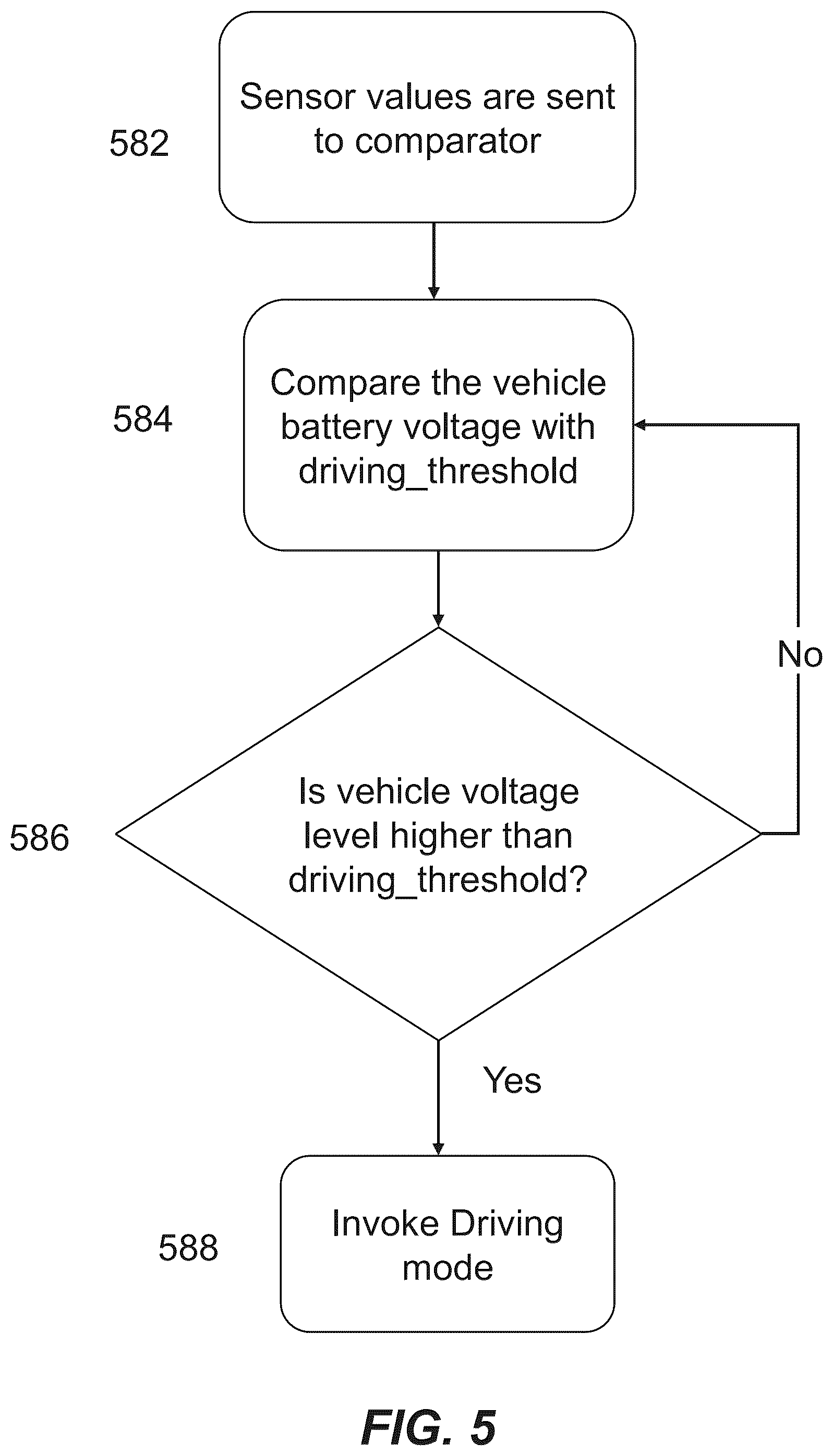 Patent US12348862 Figure 5 – Operation modes for an in-vehicle security system