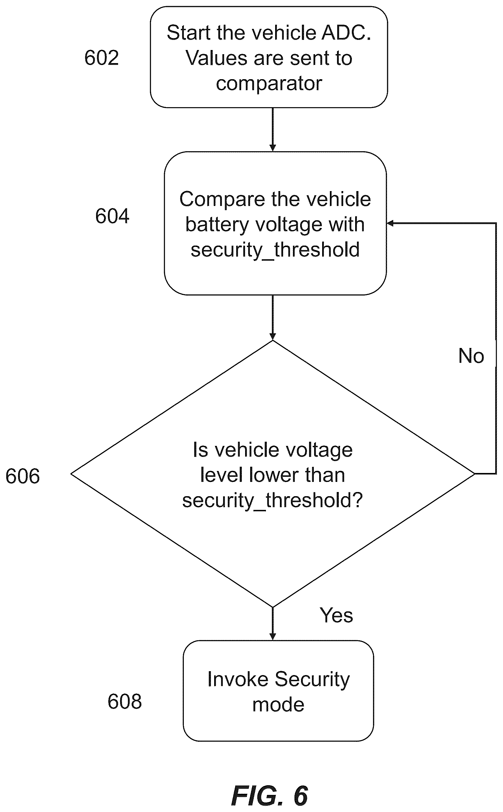 Patent US12348862 Figure 6 – Operation modes for an in-vehicle security system