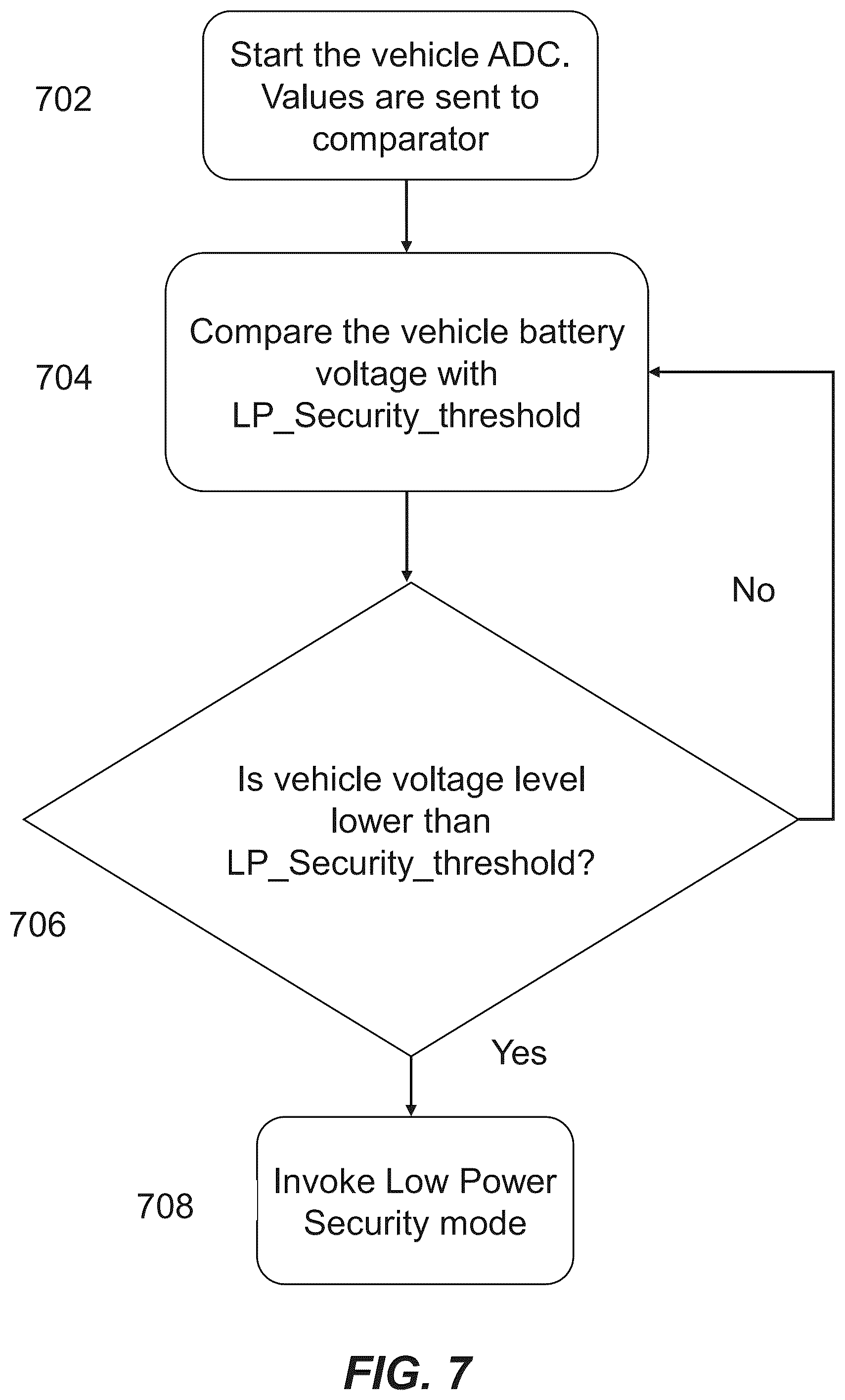 Patent US12348862 Figure 7 – Operation modes for an in-vehicle security system