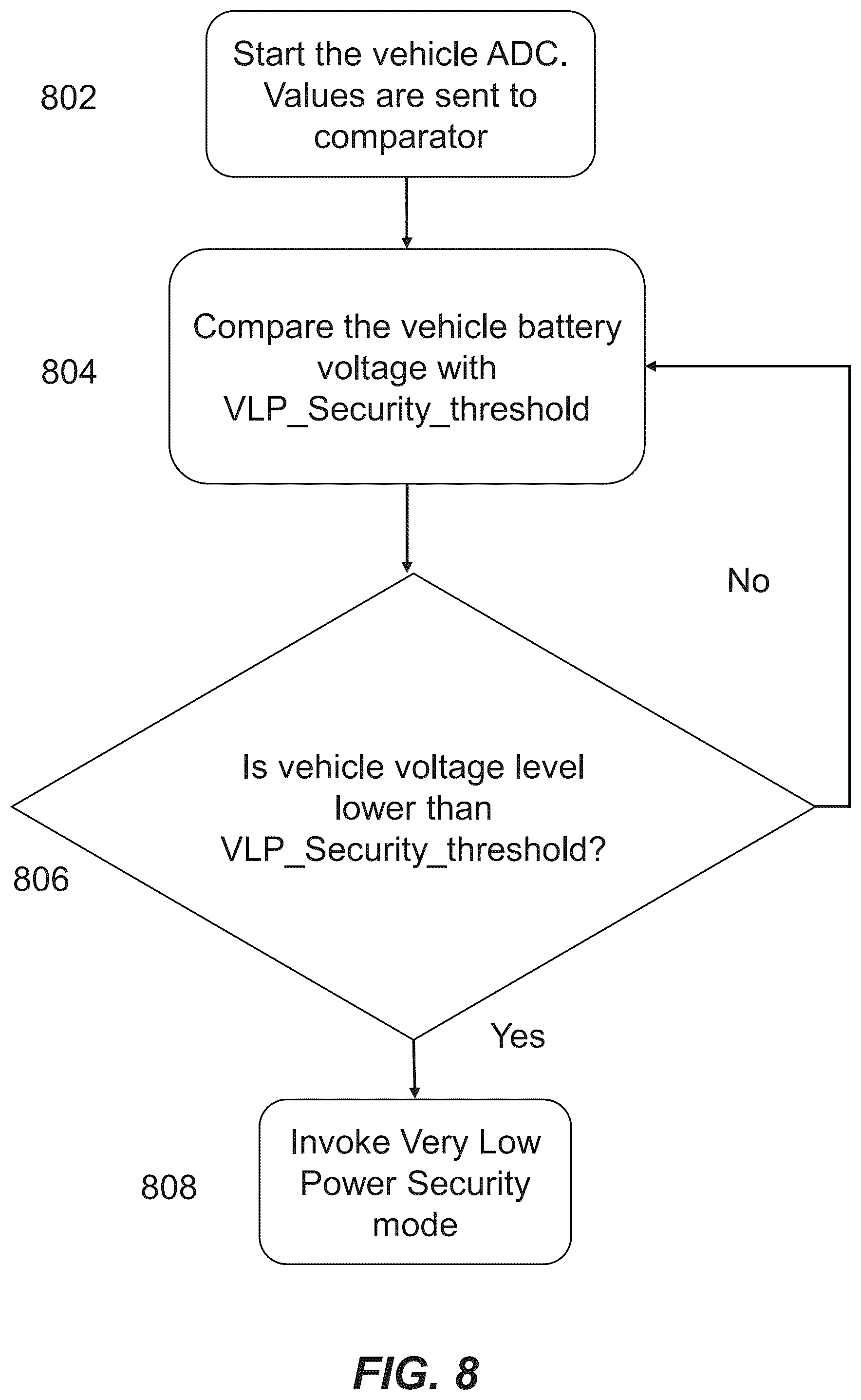 Patent US12348862 Figure 8 – Operation modes for an in-vehicle security system