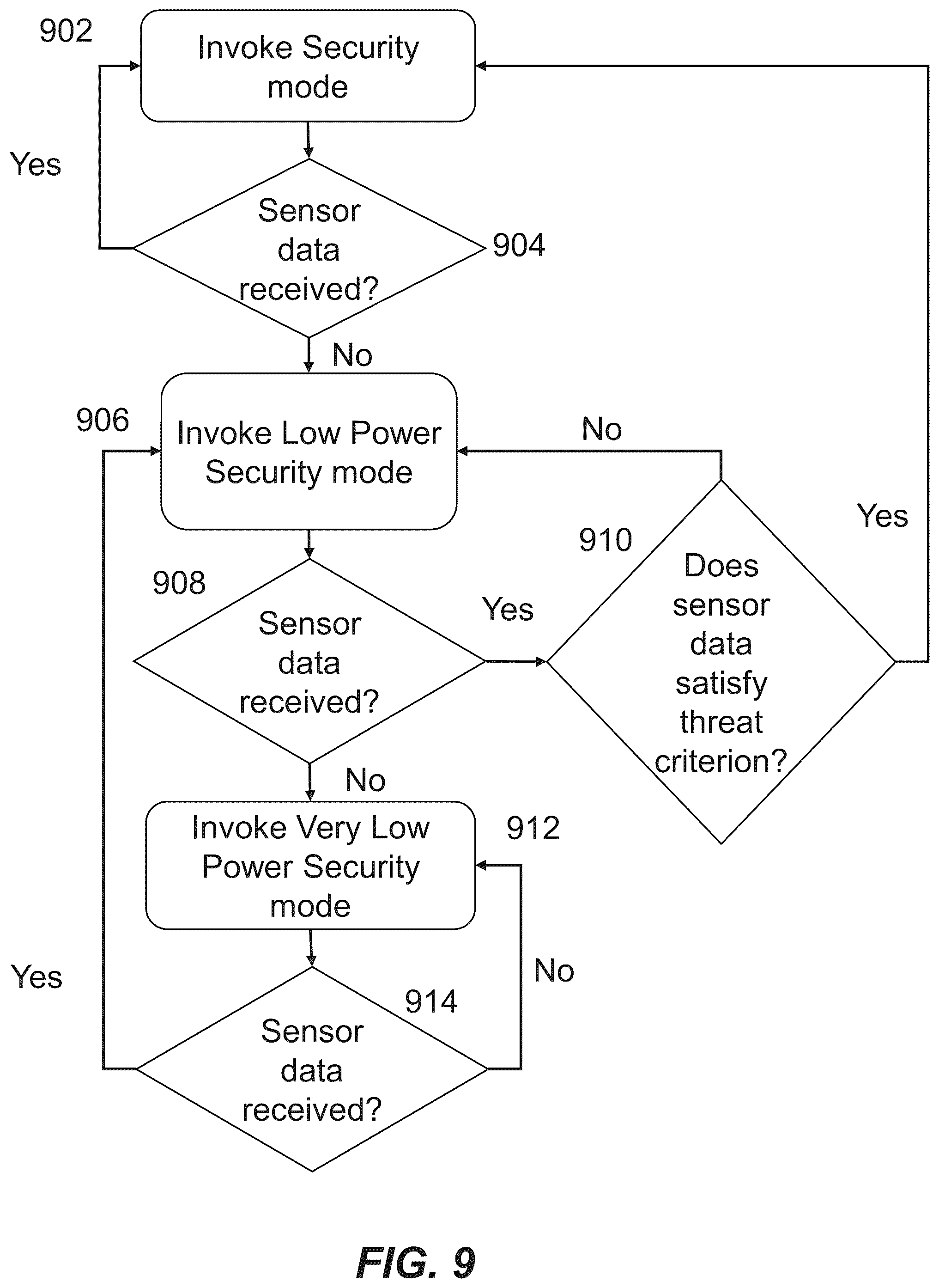 Patent US12348862 Figure 9 – Operation modes for an in-vehicle security system