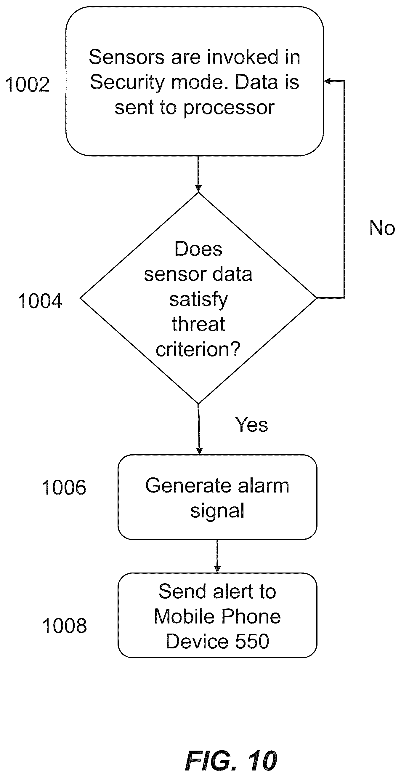 Patent US12348862 Figure 10 – Operation modes for an in-vehicle security system