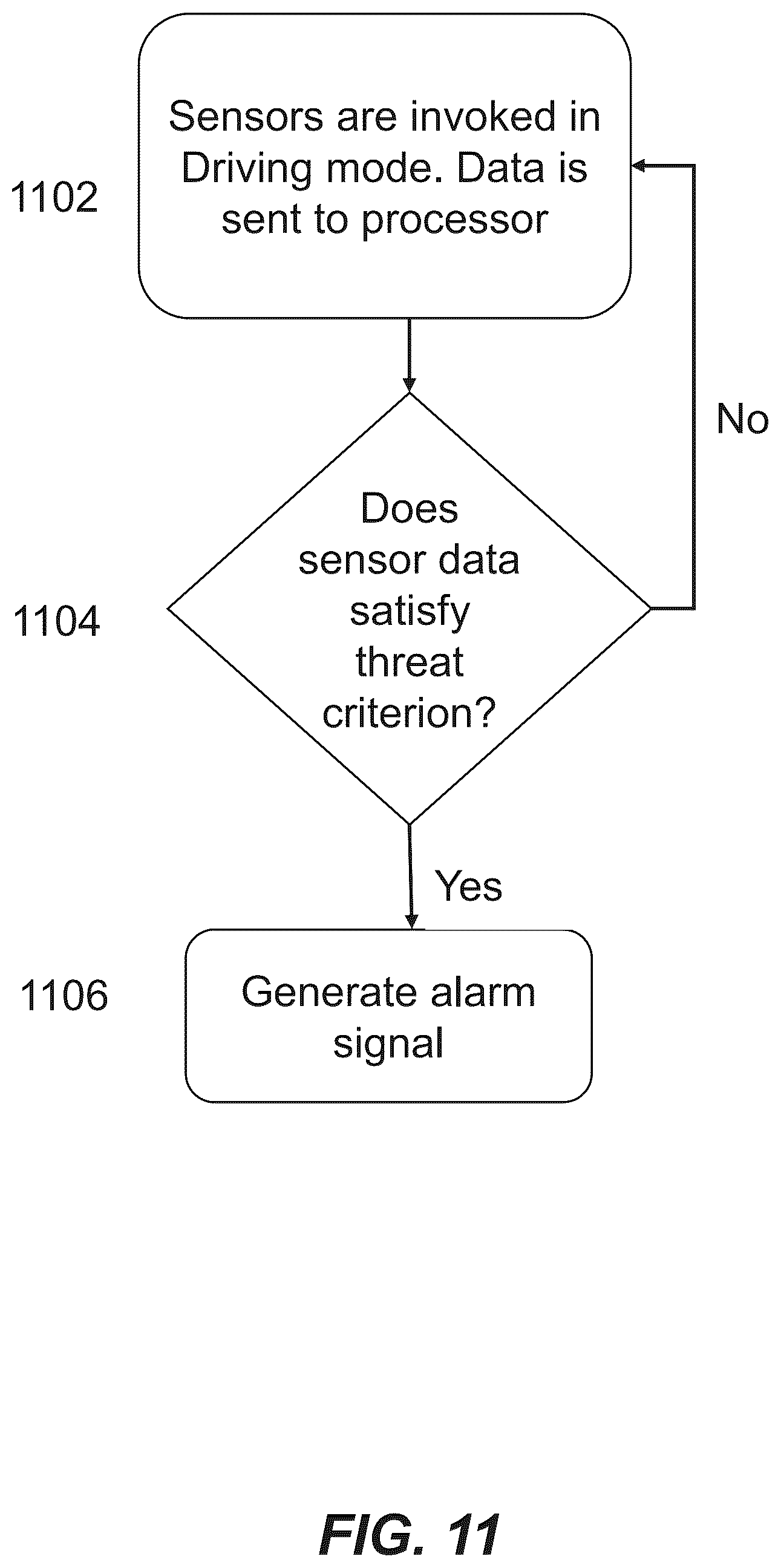 Patent US12348862 Figure 11 – Operation modes for an in-vehicle security system