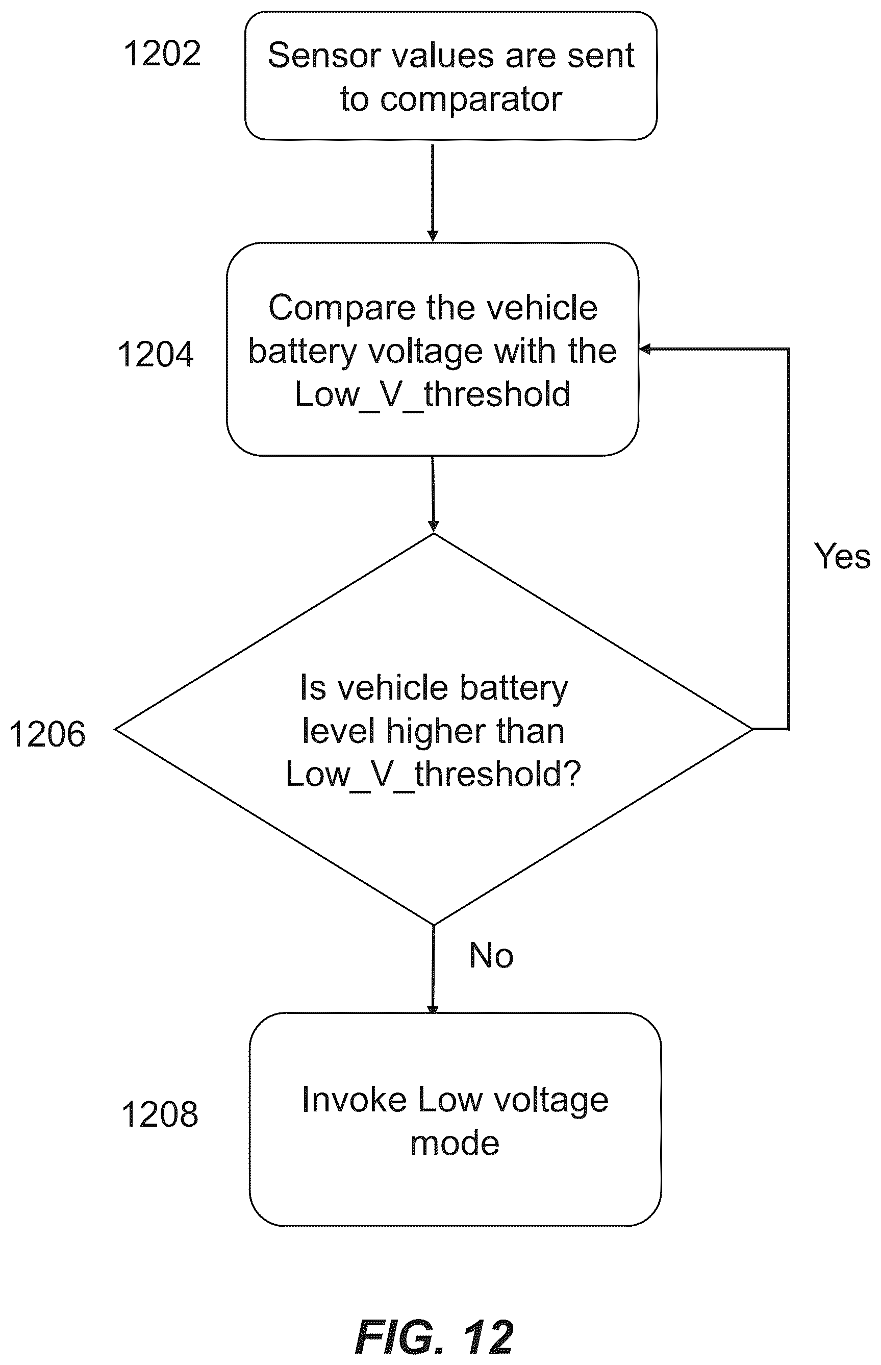 Patent US12348862 Figure 12 – Operation modes for an in-vehicle security system
