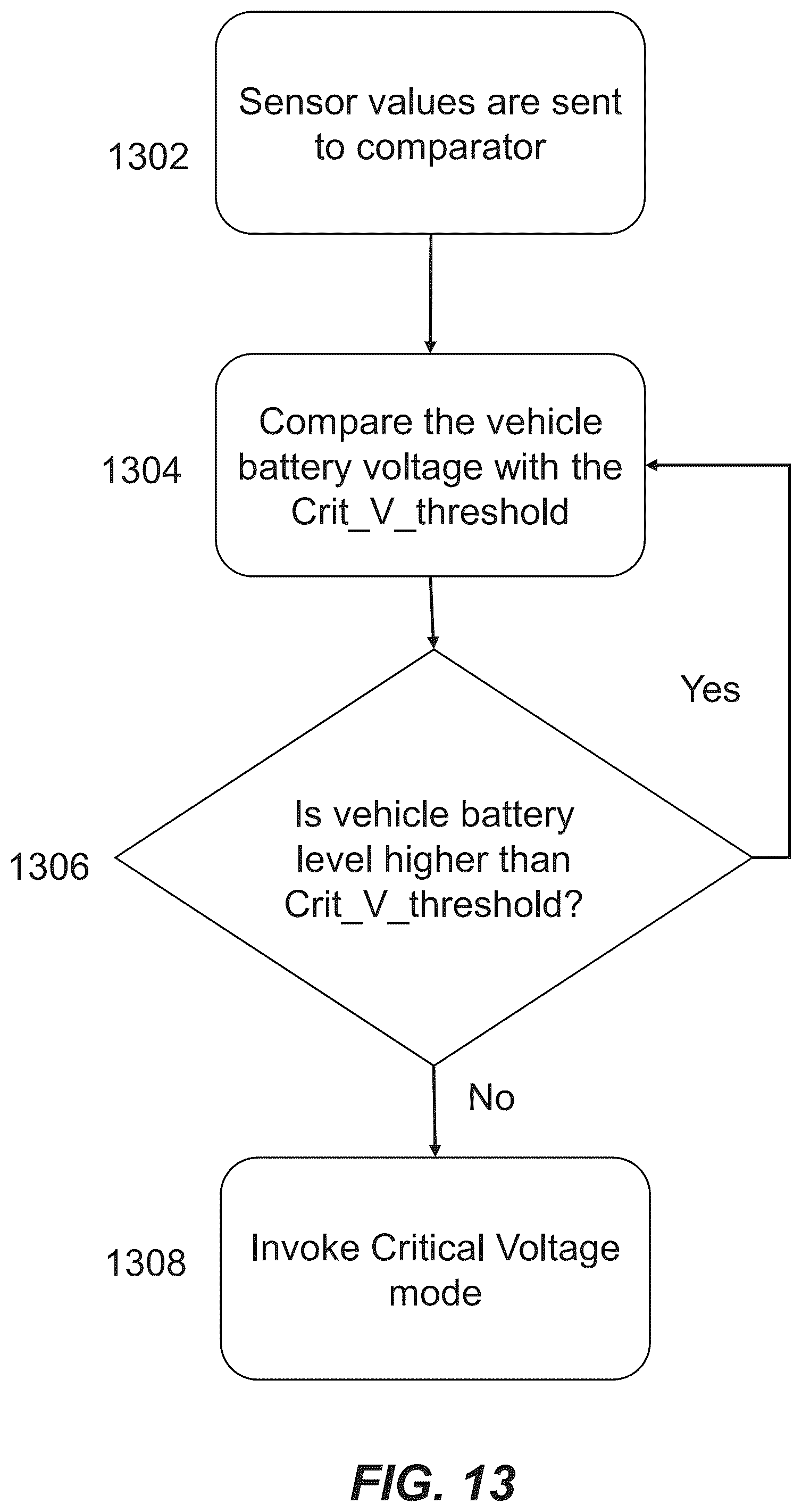 Patent US12348862 Figure 13 – Operation modes for an in-vehicle security system