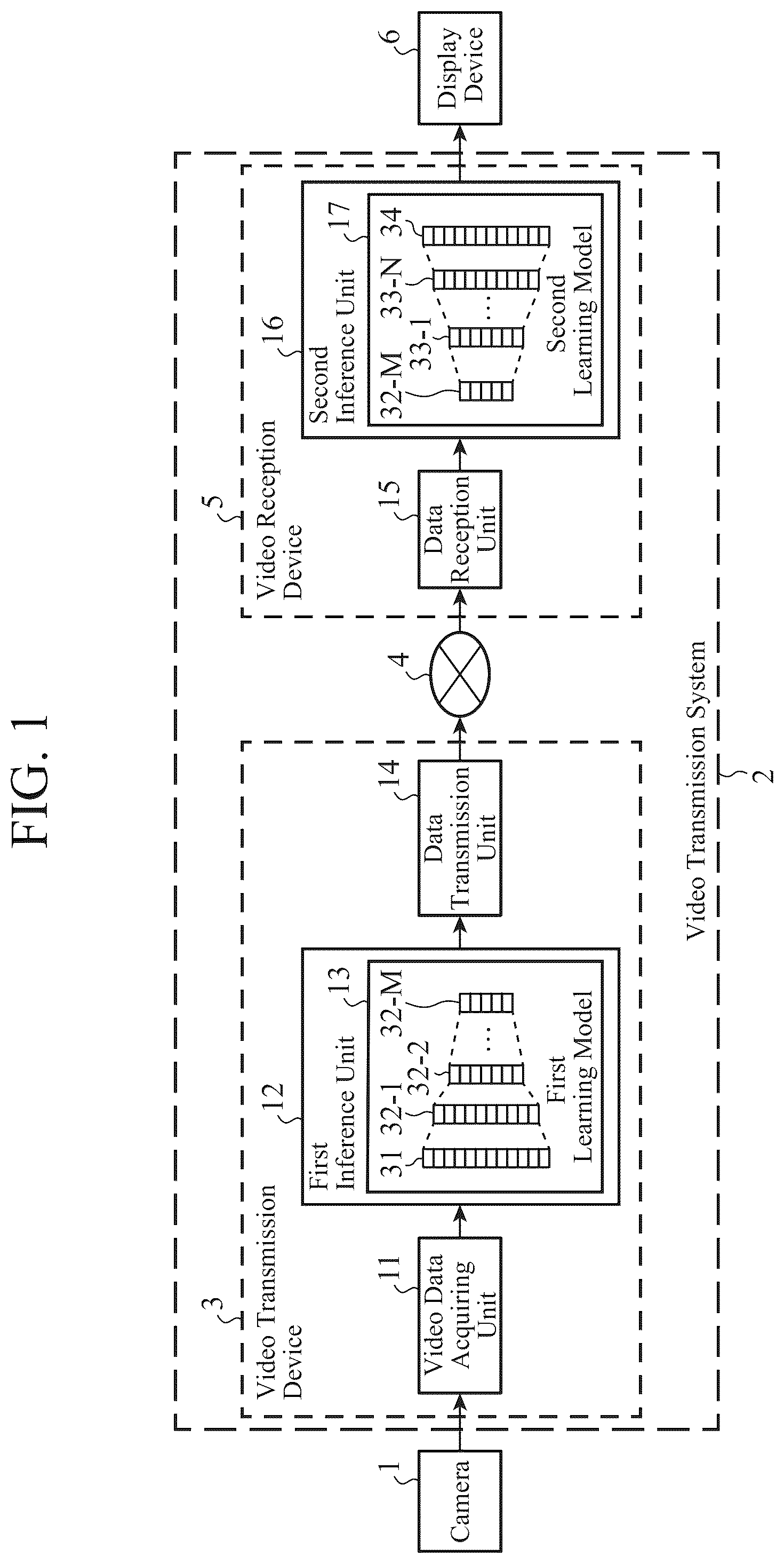 Patent US12348863 Figure 1 – Video transmission system, video transmission method, and video reception device