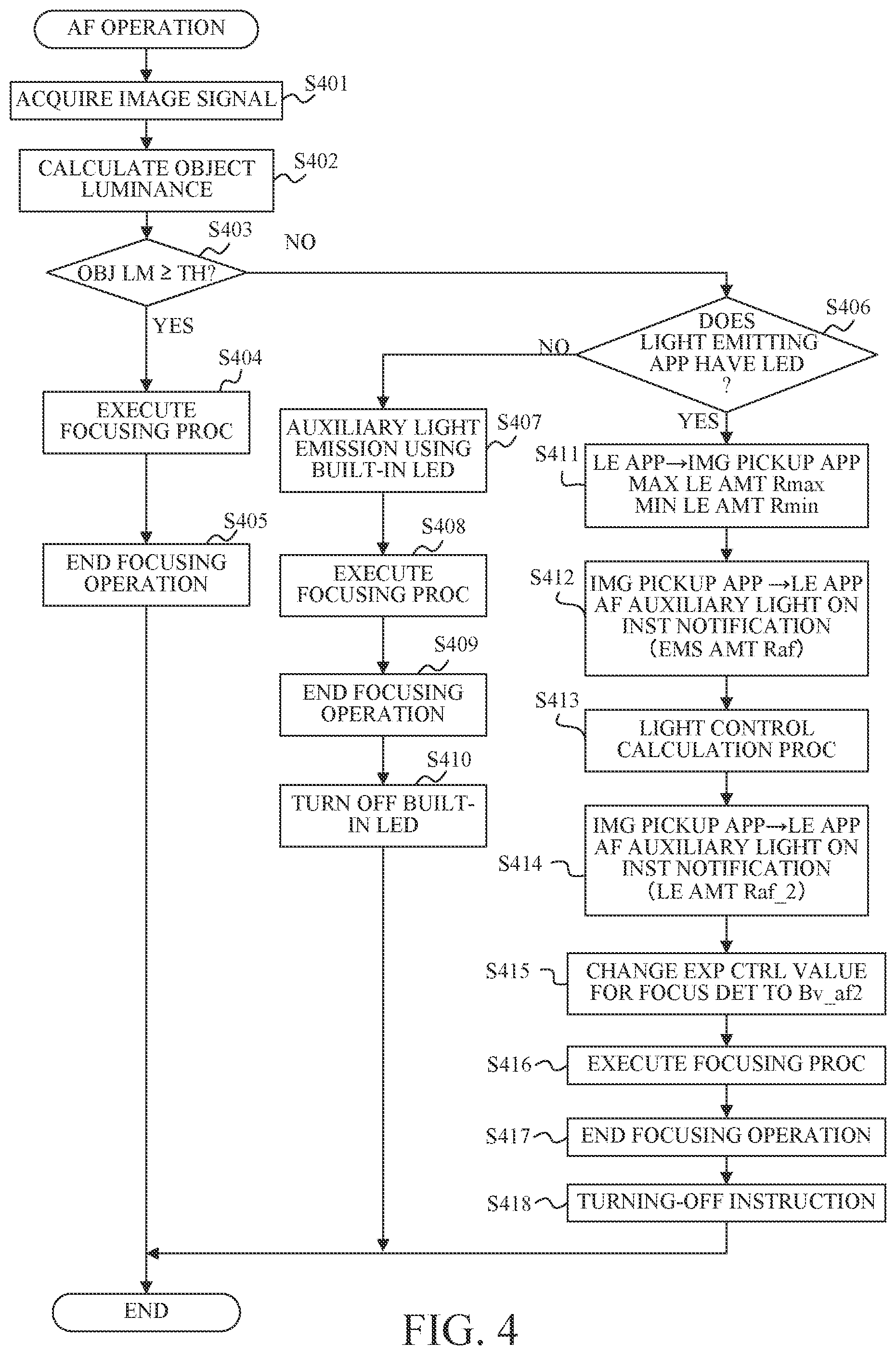 Patent US12348864 Figure 3 – Light emitting apparatus, imaging system, control method of light emitting apparatus, and storage medium