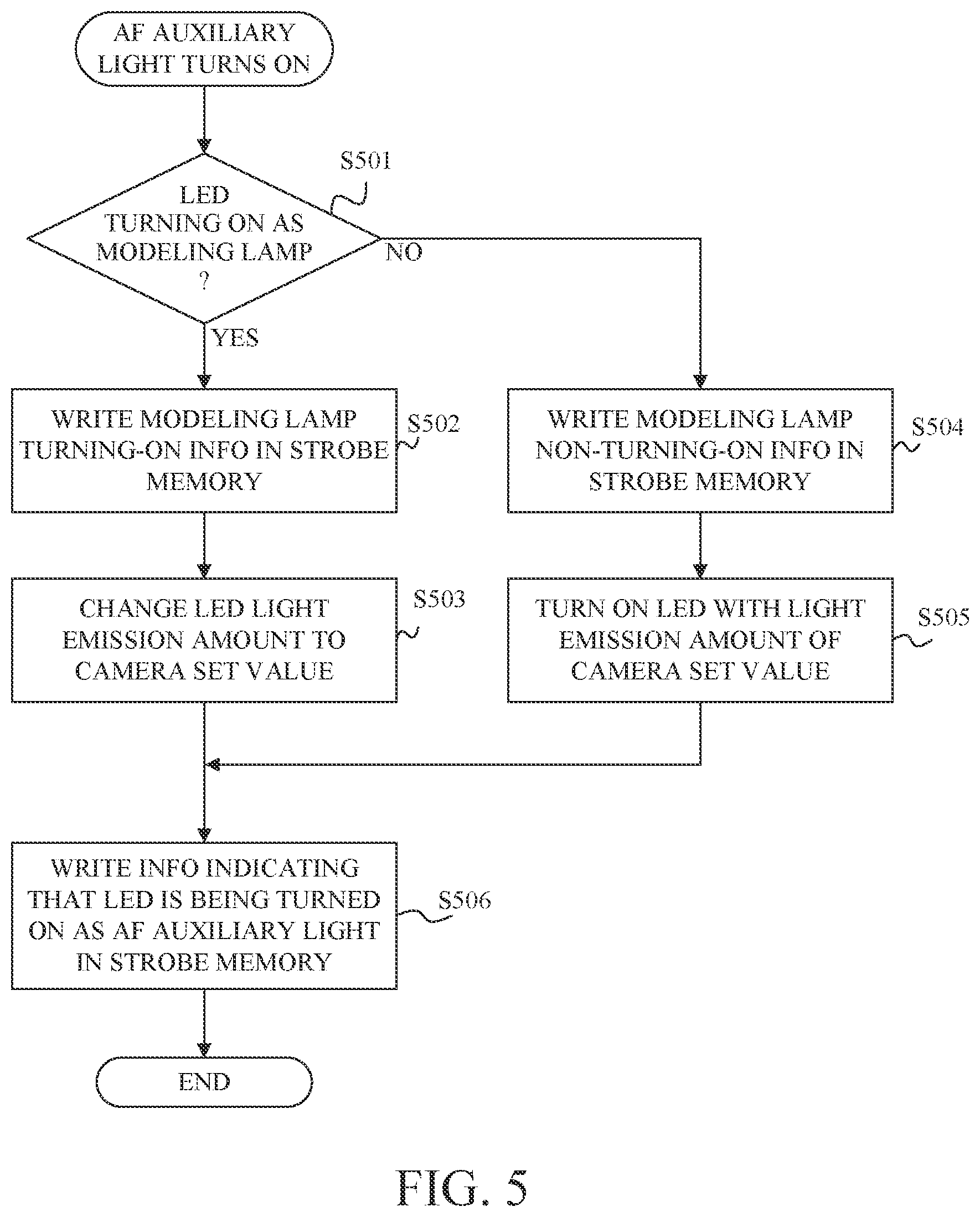 Patent US12348864 Figure 4 – Light emitting apparatus, imaging system, control method of light emitting apparatus, and storage medium