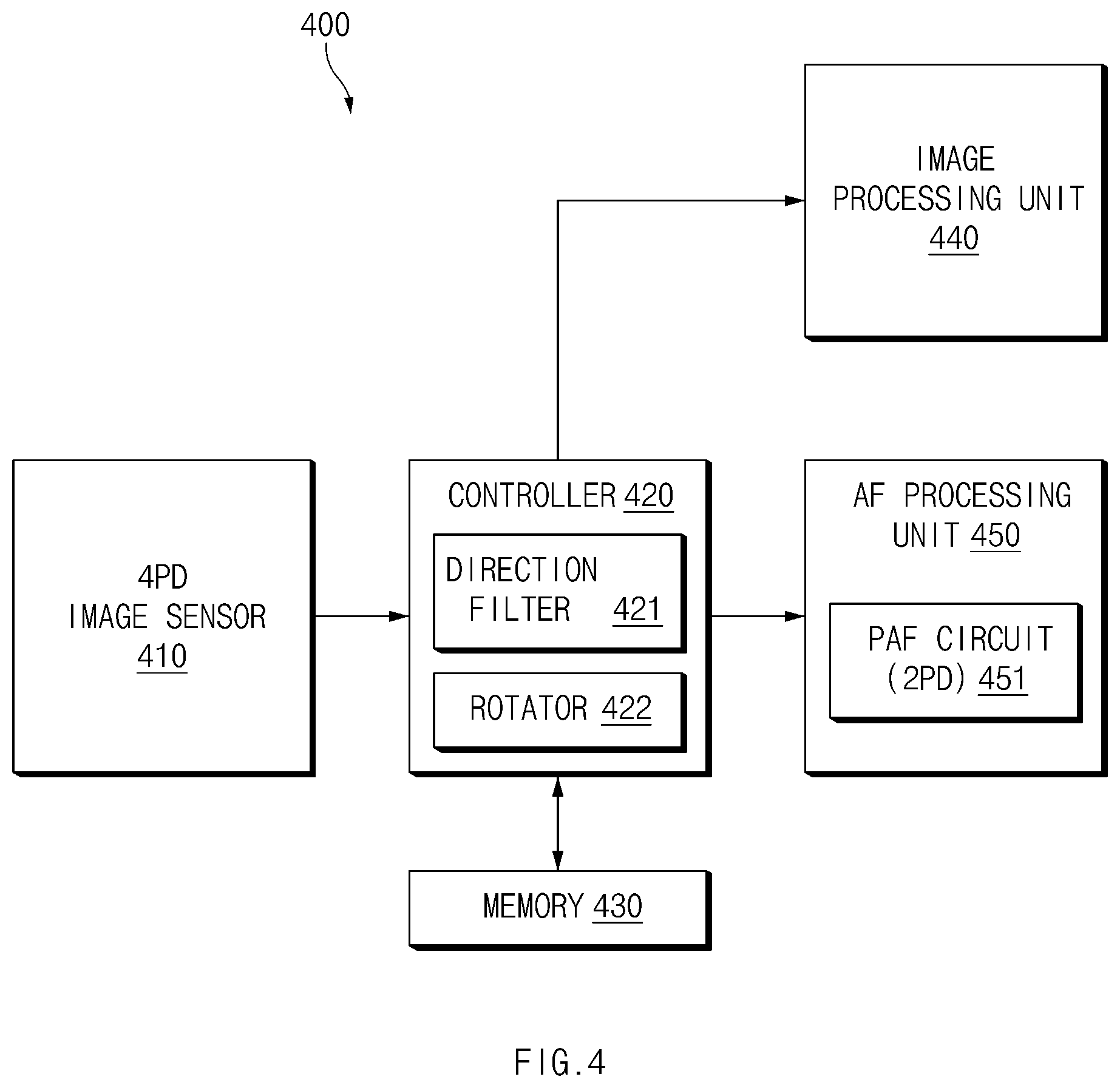 Patent US12348865 Figure 4 – Electronic device, and method for performing autofocus by rotating or reordering AF data