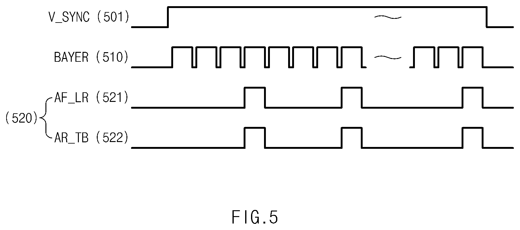 Patent US12348865 Figure 5 – Electronic device, and method for performing autofocus by rotating or reordering AF data