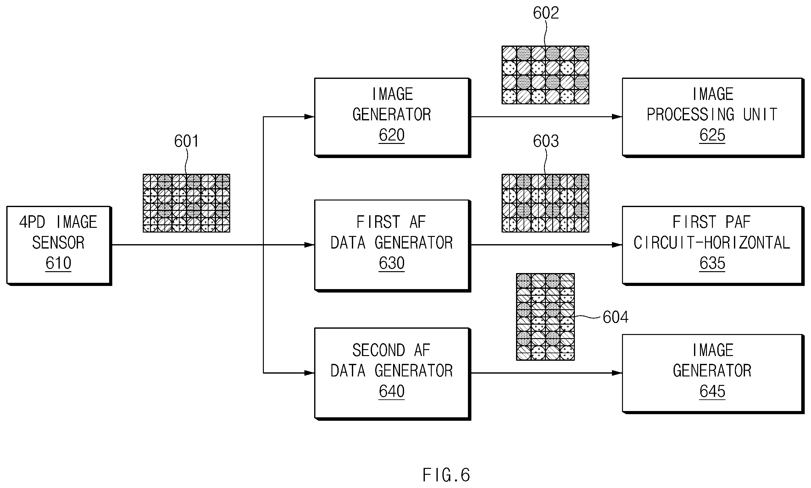 Patent US12348865 Figure 6 – Electronic device, and method for performing autofocus by rotating or reordering AF data