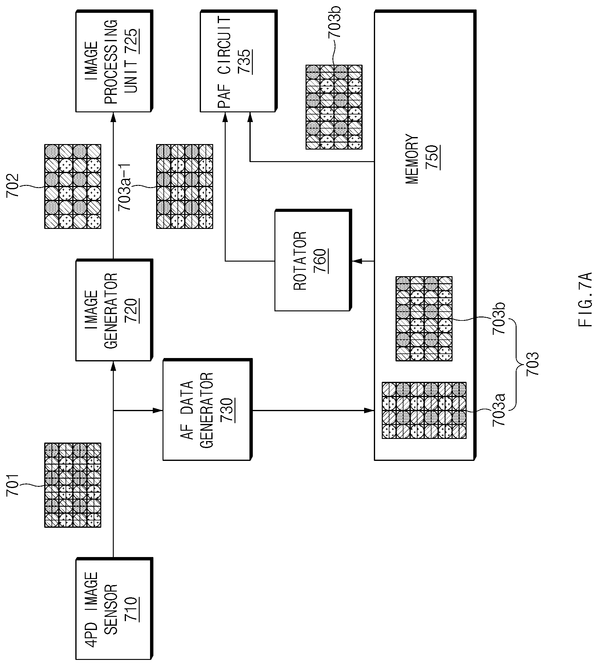 Patent US12348865 Figure 7 – Electronic device, and method for performing autofocus by rotating or reordering AF data