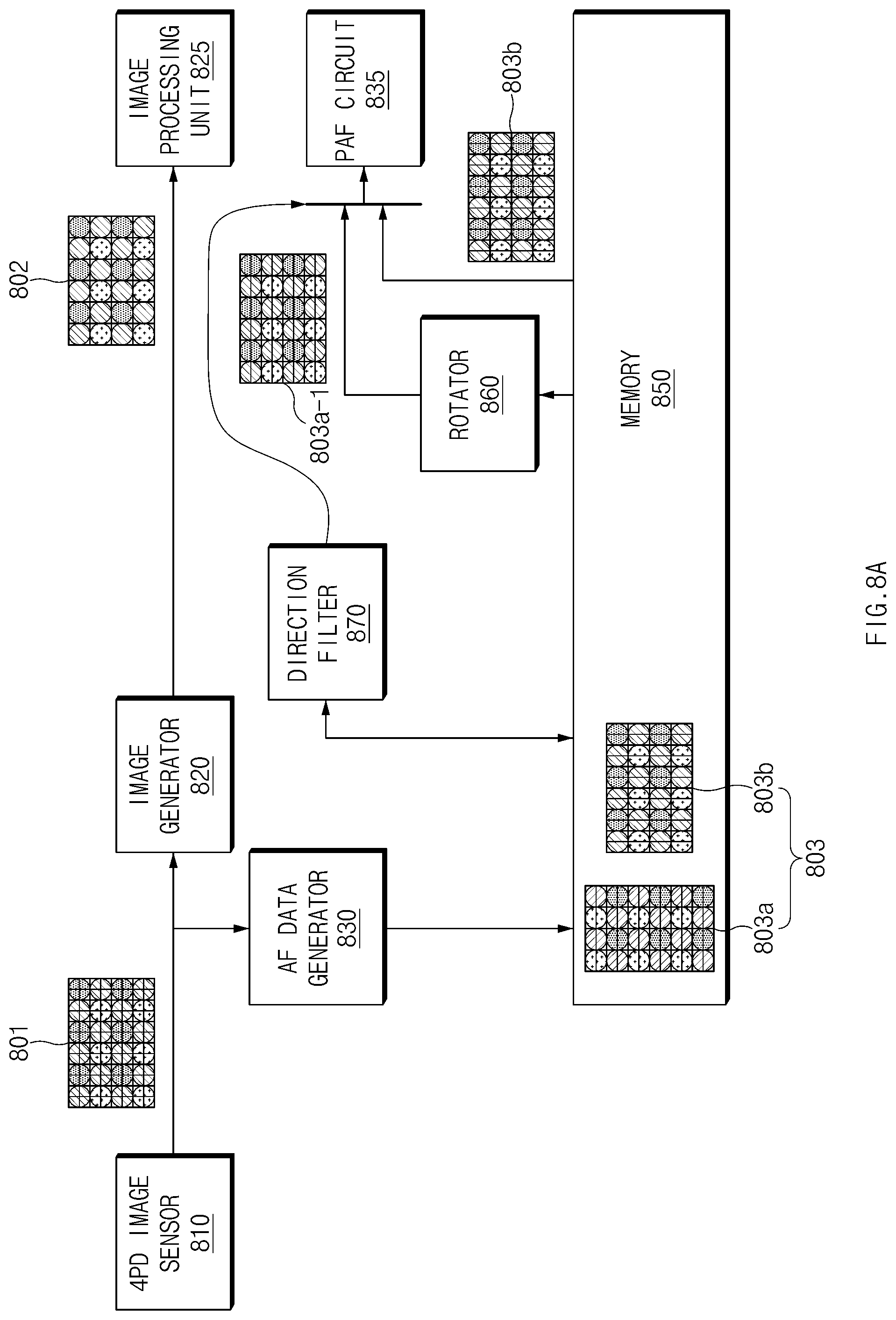 Patent US12348865 Figure 9 – Electronic device, and method for performing autofocus by rotating or reordering AF data