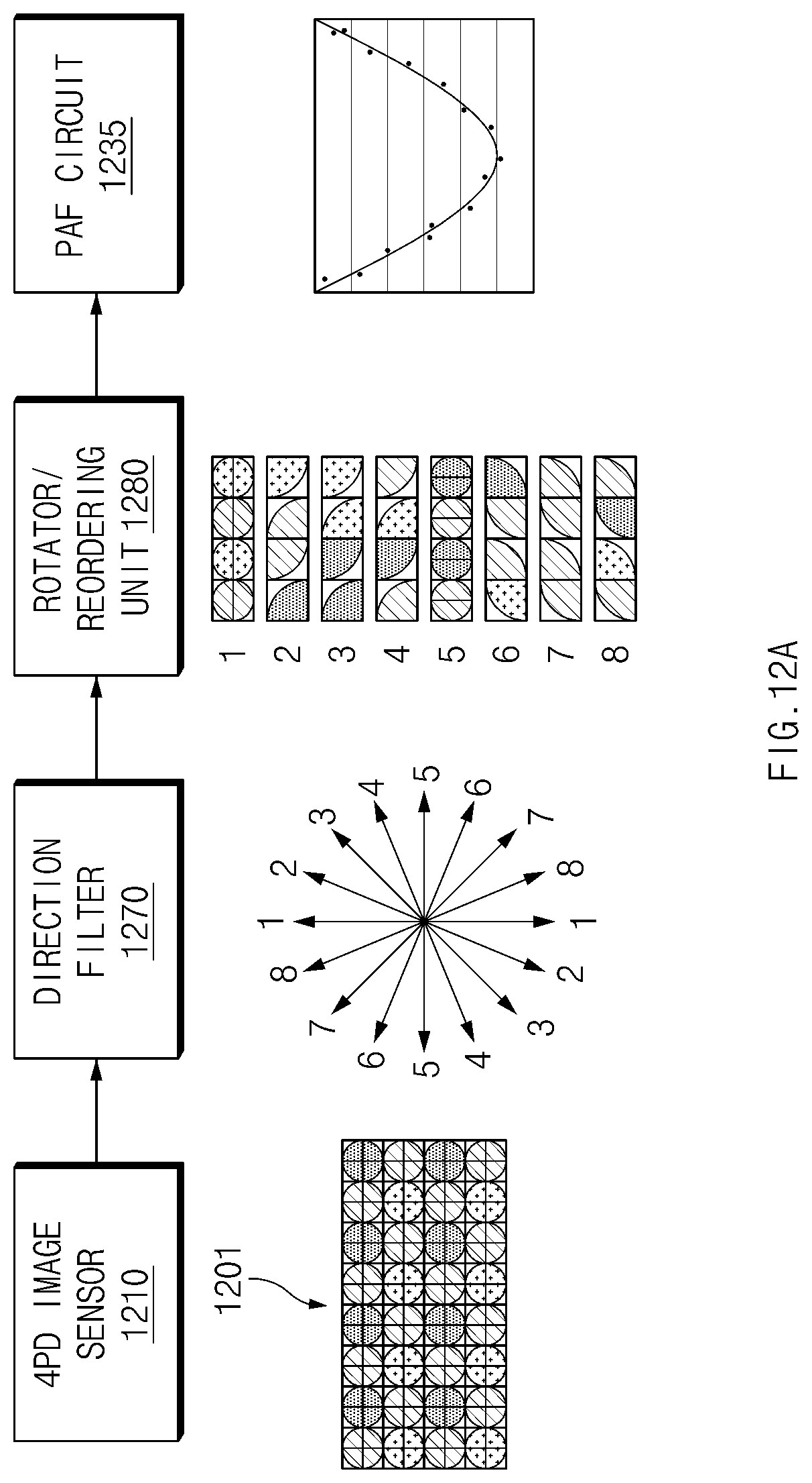 Patent US12348865 Figure 14 – Electronic device, and method for performing autofocus by rotating or reordering AF data