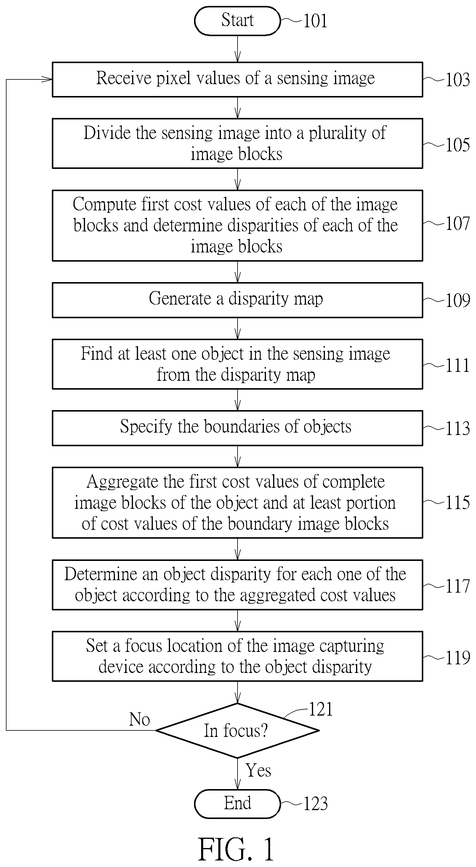 Patent US12348866 — Auto focus method using image disparity and image capturing device using auto focus method — Figure 1