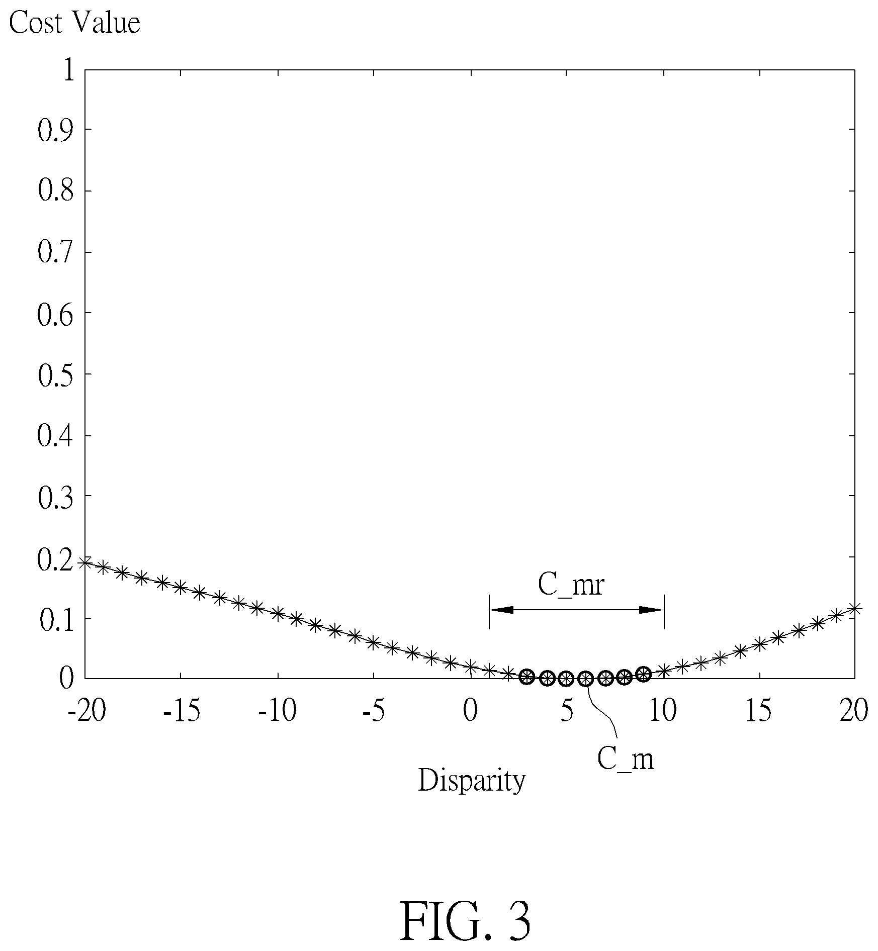 Patent US12348866 Figure 3 – Auto focus method using image disparity and image capturing device using auto focus method