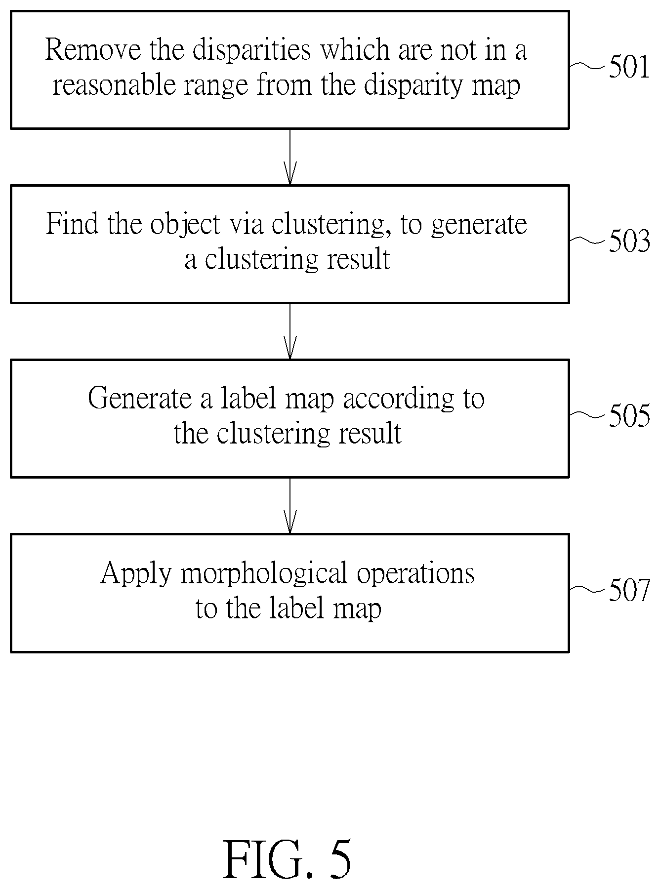Patent US12348866 Figure 5 – Auto focus method using image disparity and image capturing device using auto focus method