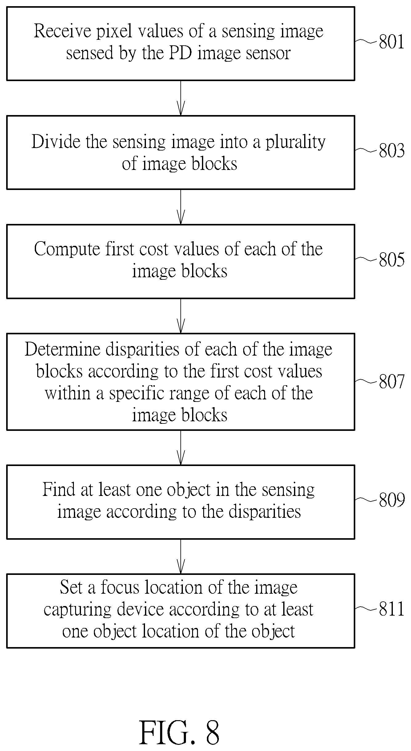 Patent US12348866 Figure 8 – Auto focus method using image disparity and image capturing device using auto focus method