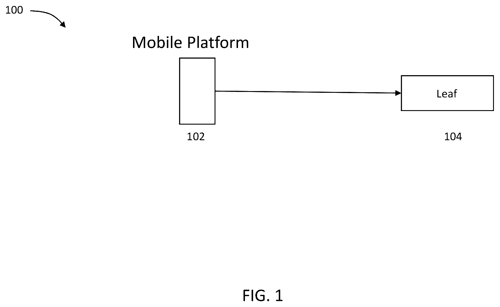Patent US12348872 Figure 1 – Autonomous phenotype imaging system