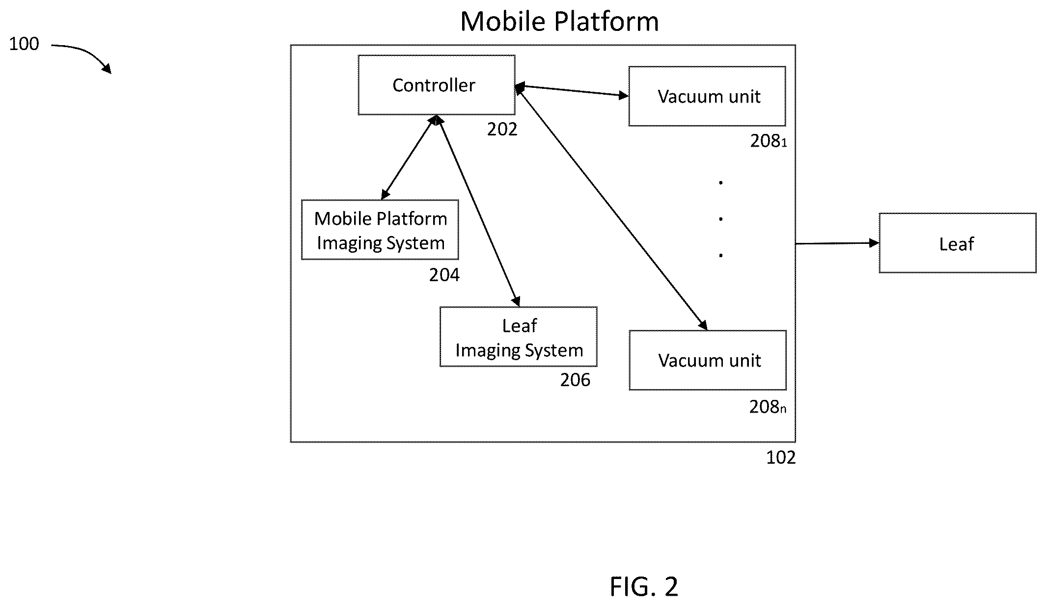 Patent US12348872 Figure 2 – Autonomous phenotype imaging system