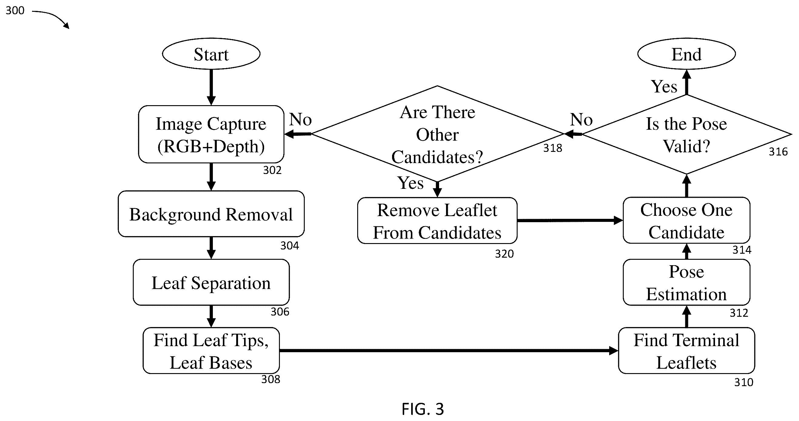 Patent US12348872 Figure 3 – Autonomous phenotype imaging system