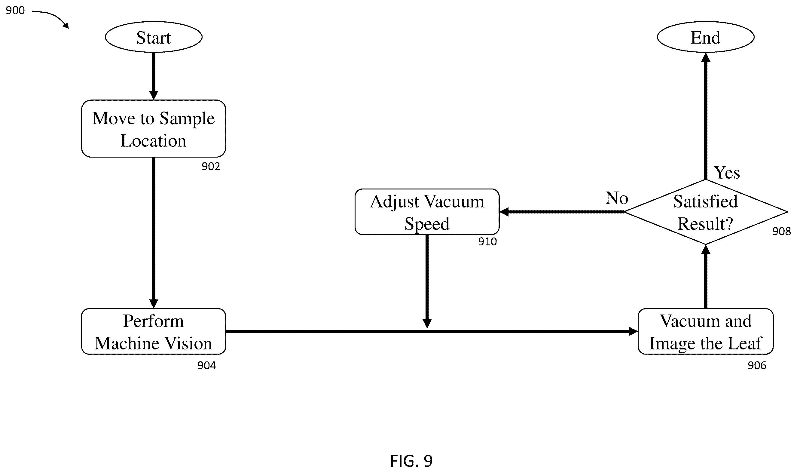 Patent US12348872 Figure 13 – Autonomous phenotype imaging system