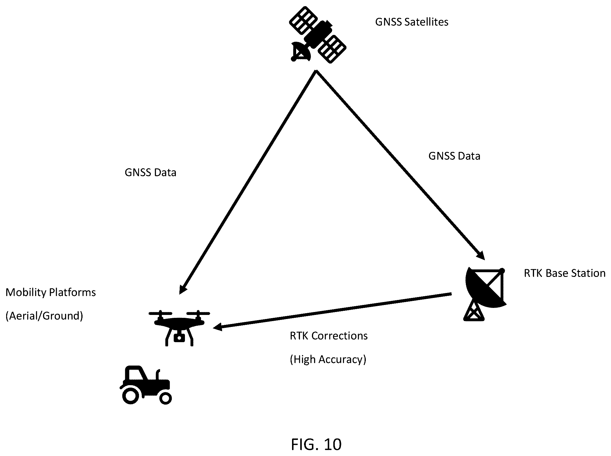 Patent US12348872 Figure 14 – Autonomous phenotype imaging system