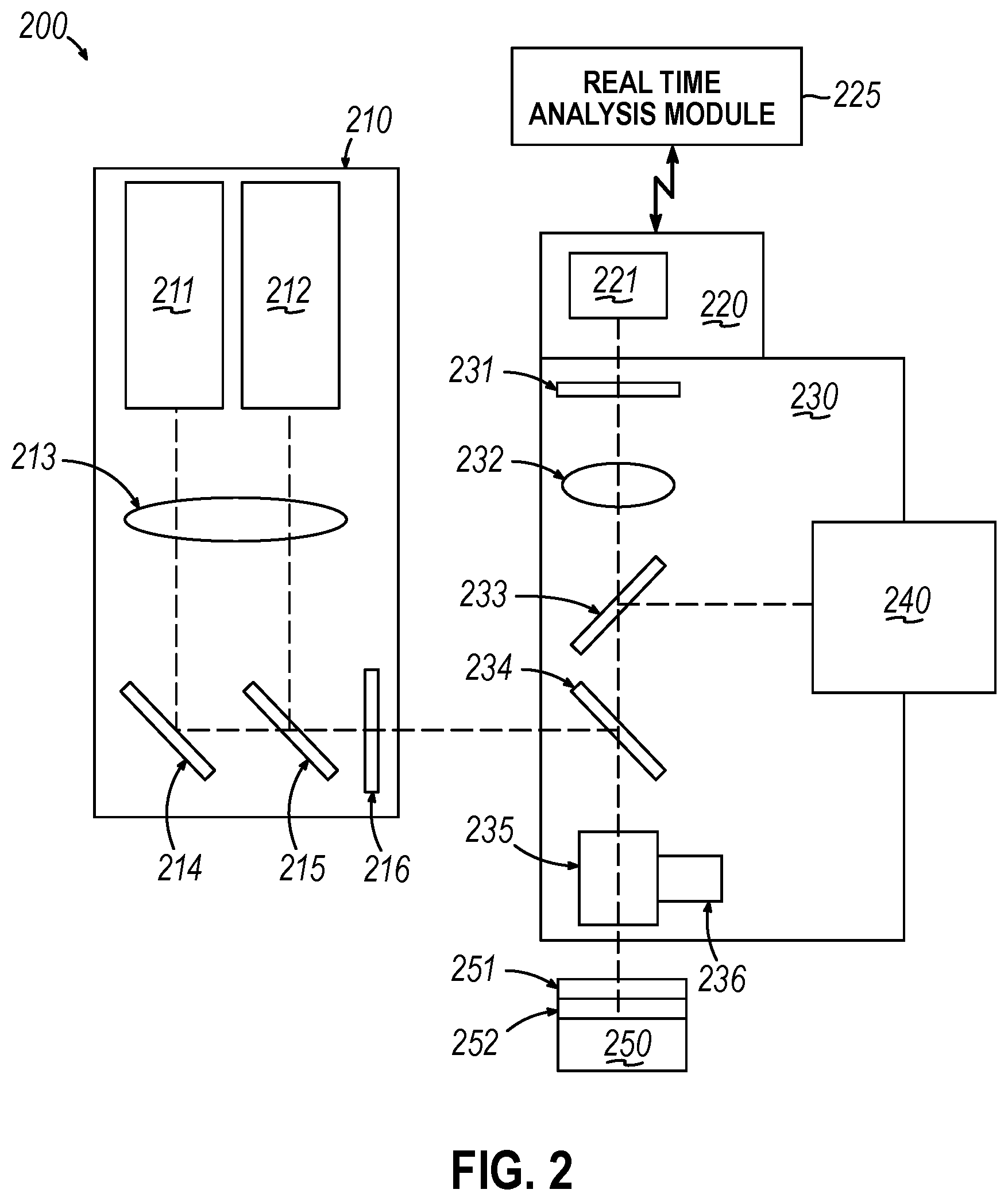 Patent US12348874 Figure 2 – Apparatus and method of obtaining an image of a sample in motion
