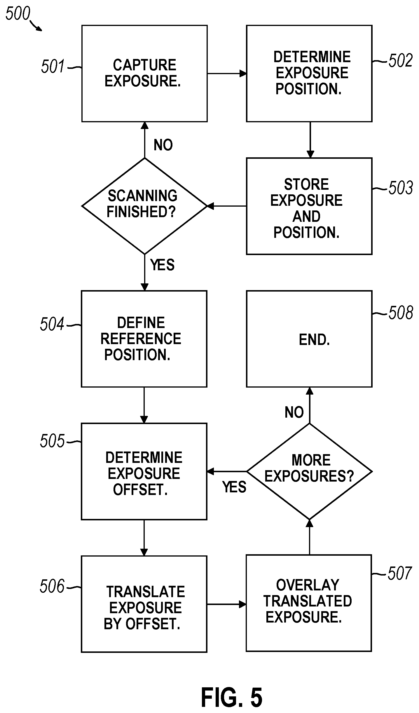 Patent US12348874 Figure 5 – Apparatus and method of obtaining an image of a sample in motion