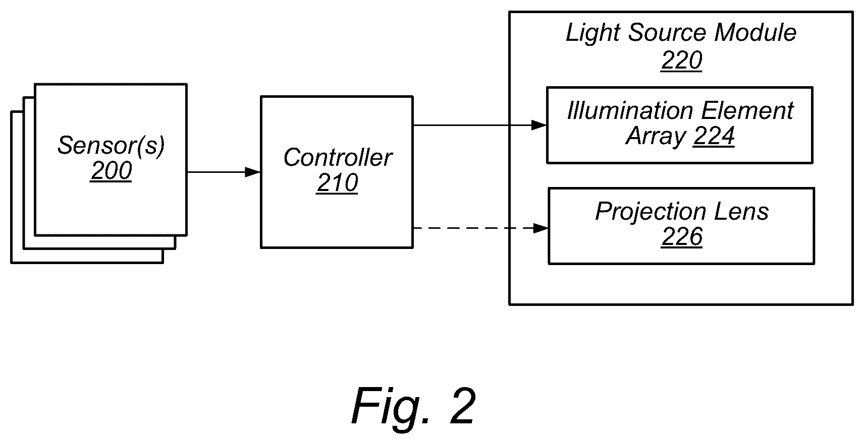 Patent US12348875 Figure 2 – Adaptive-flash photography, videography, and/or flashlight using camera, scene, or user input parameters