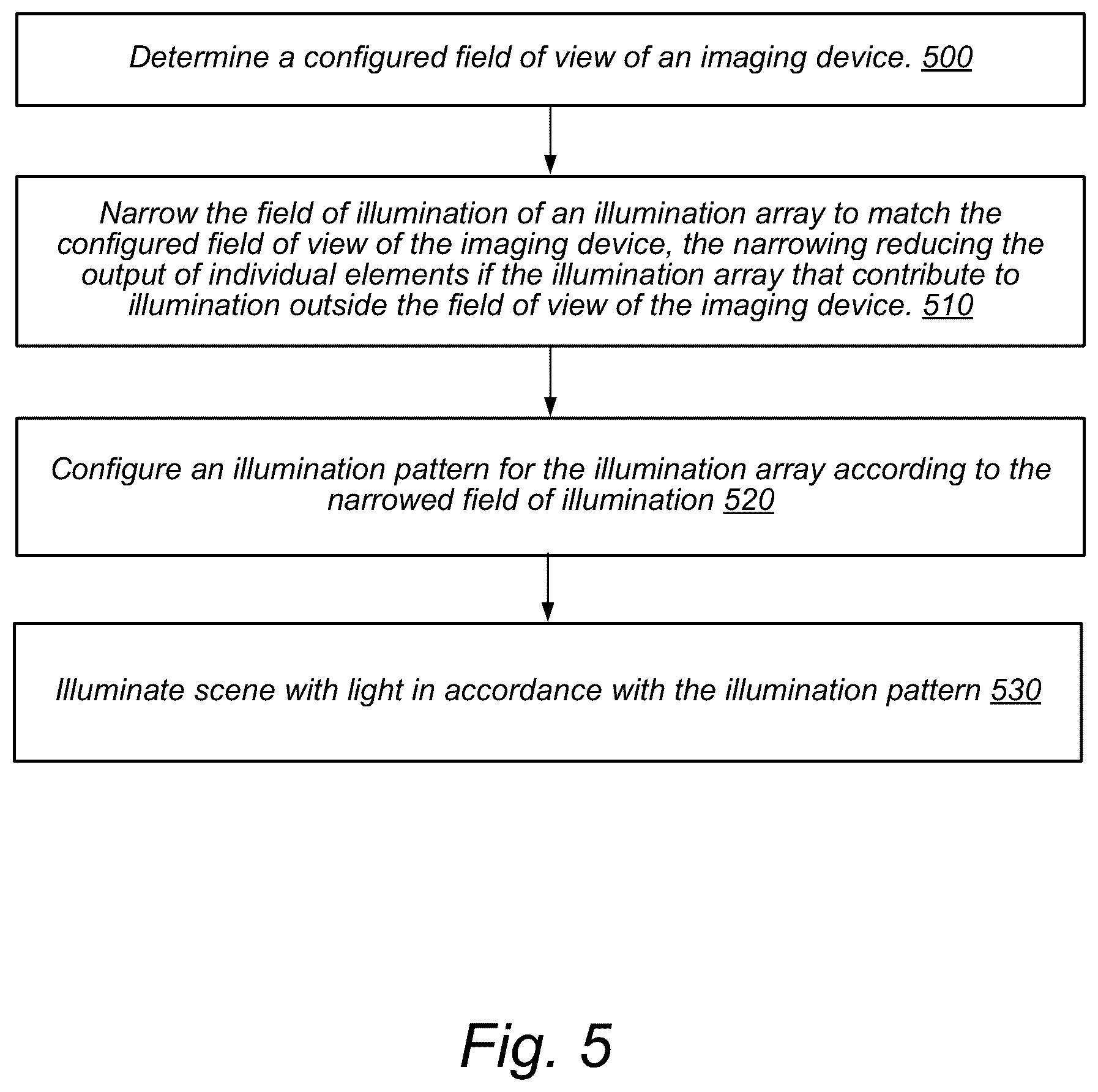 Patent US12348875 Figure 6 – Adaptive-flash photography, videography, and/or flashlight using camera, scene, or user input parameters