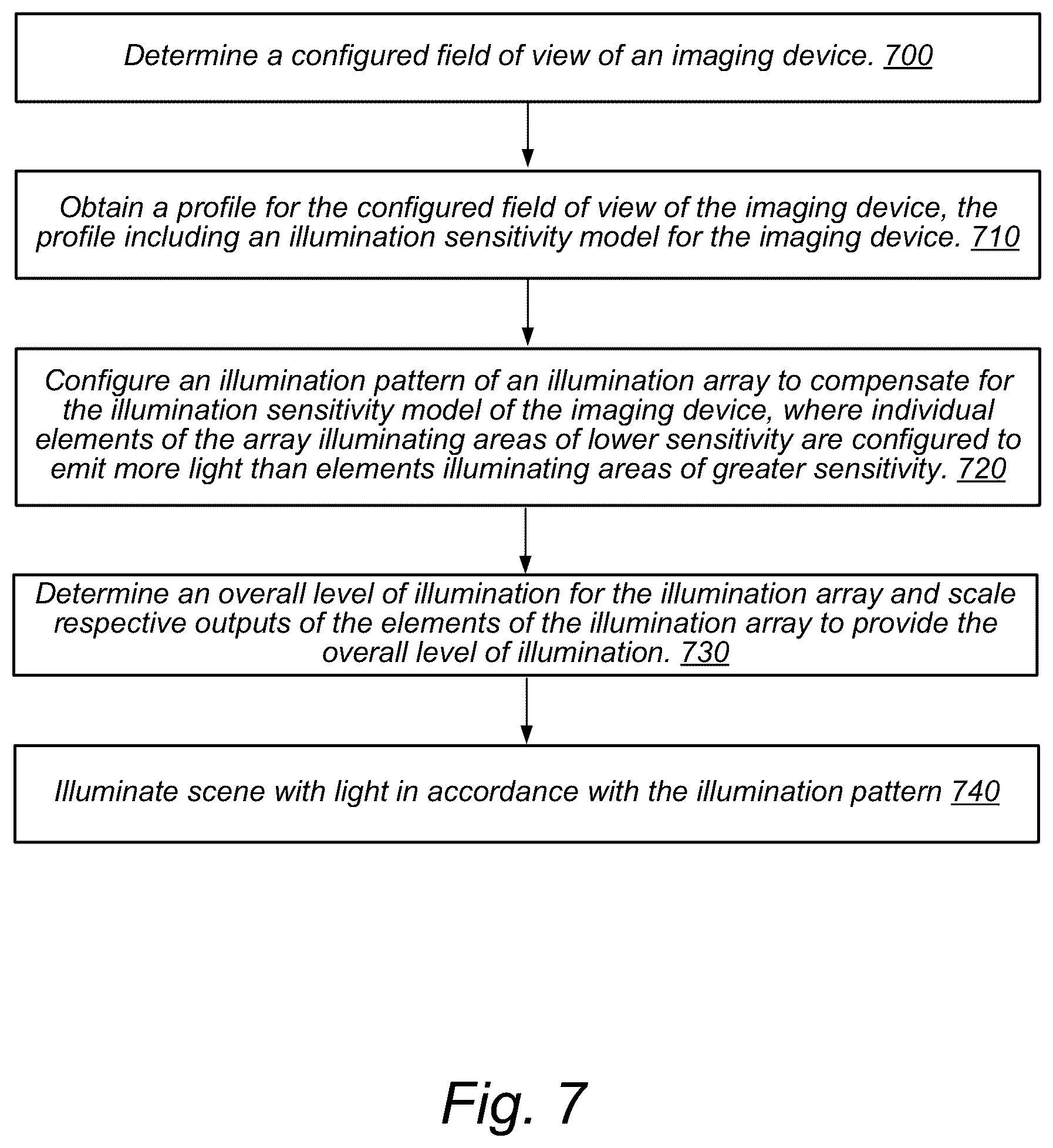 Patent US12348875 Figure 8 – Adaptive-flash photography, videography, and/or flashlight using camera, scene, or user input parameters