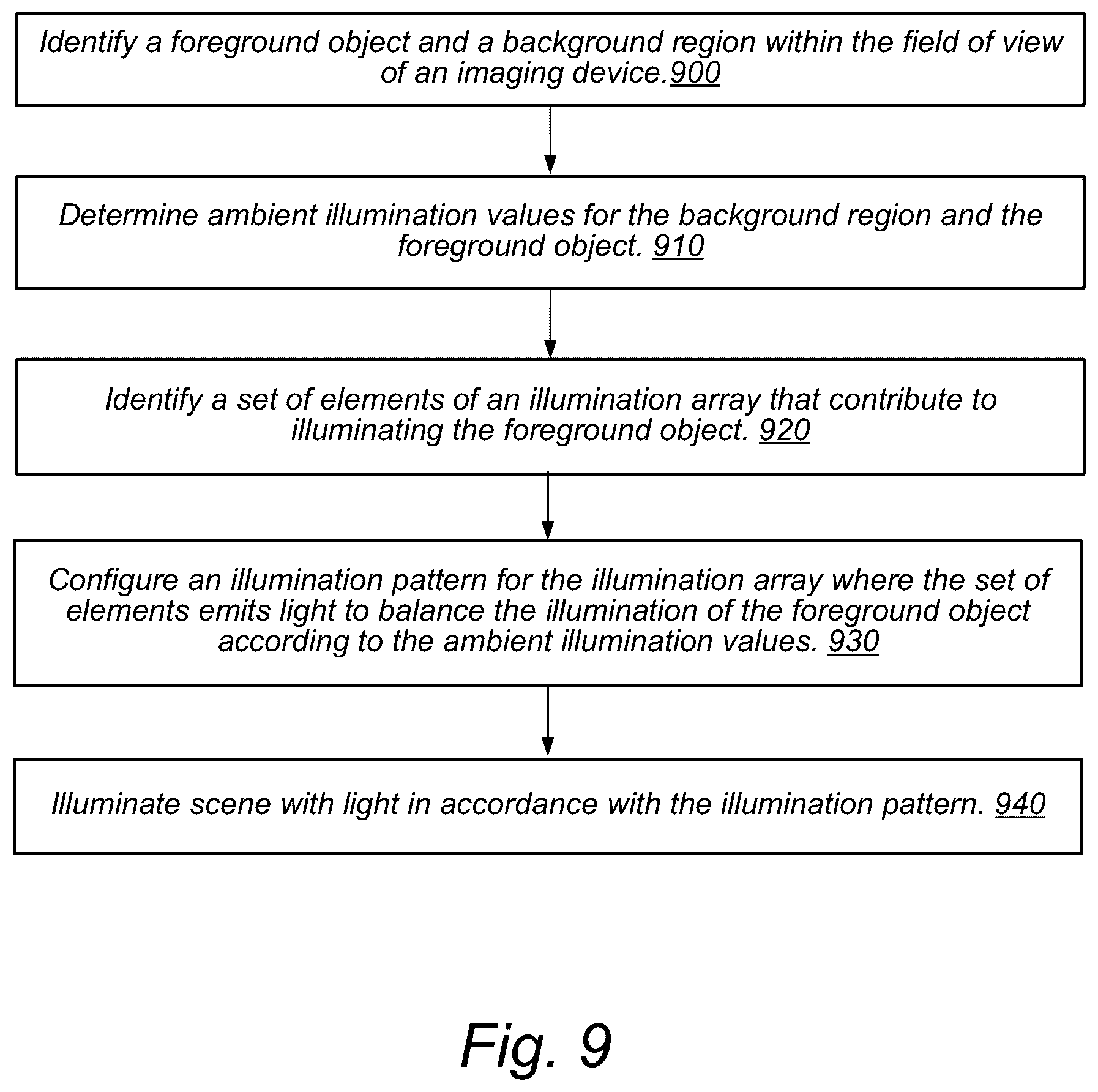 Patent US12348875 Figure 10 – Adaptive-flash photography, videography, and/or flashlight using camera, scene, or user input parameters