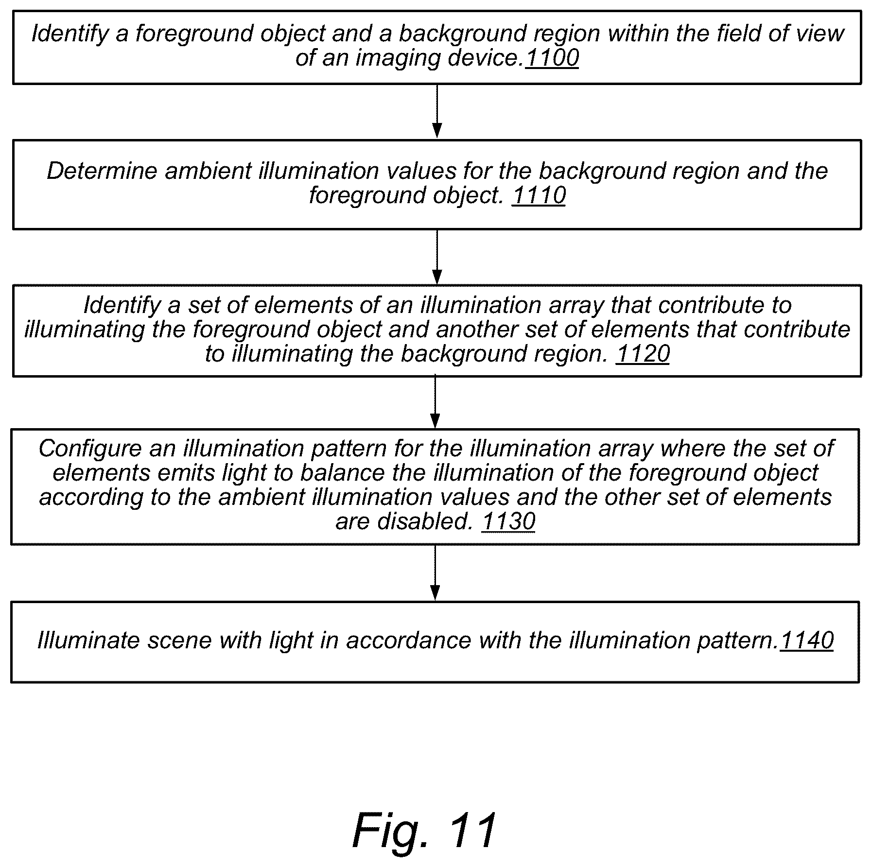 Patent US12348875 Figure 12 – Adaptive-flash photography, videography, and/or flashlight using camera, scene, or user input parameters