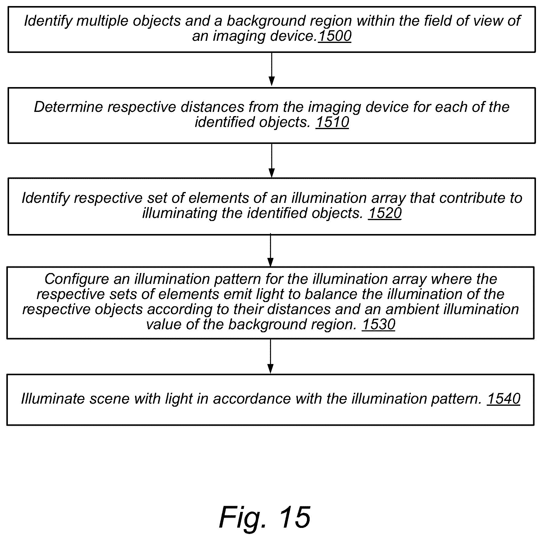 Patent US12348875 Figure 16 – Adaptive-flash photography, videography, and/or flashlight using camera, scene, or user input parameters