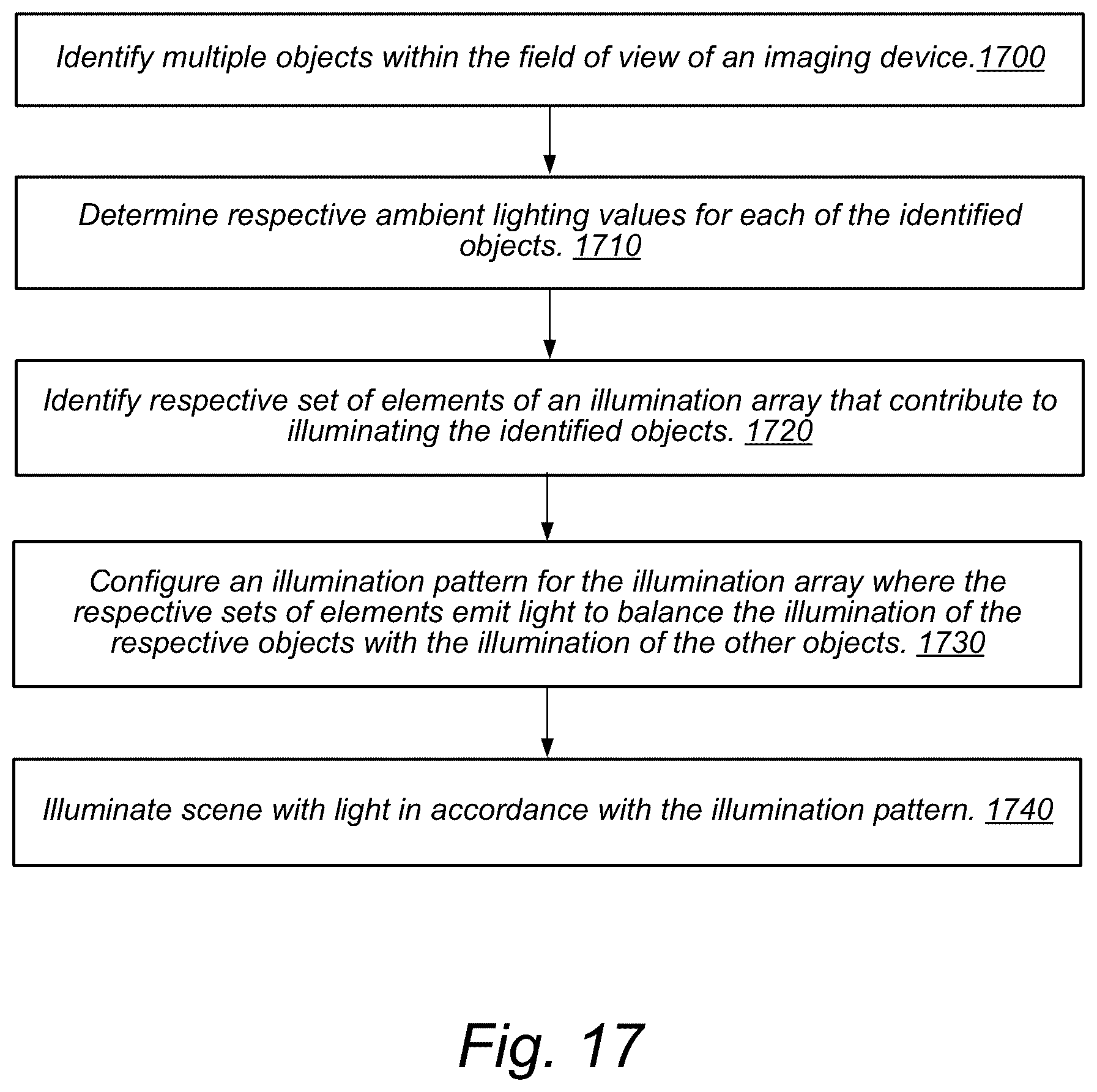 Patent US12348875 Figure 18 – Adaptive-flash photography, videography, and/or flashlight using camera, scene, or user input parameters