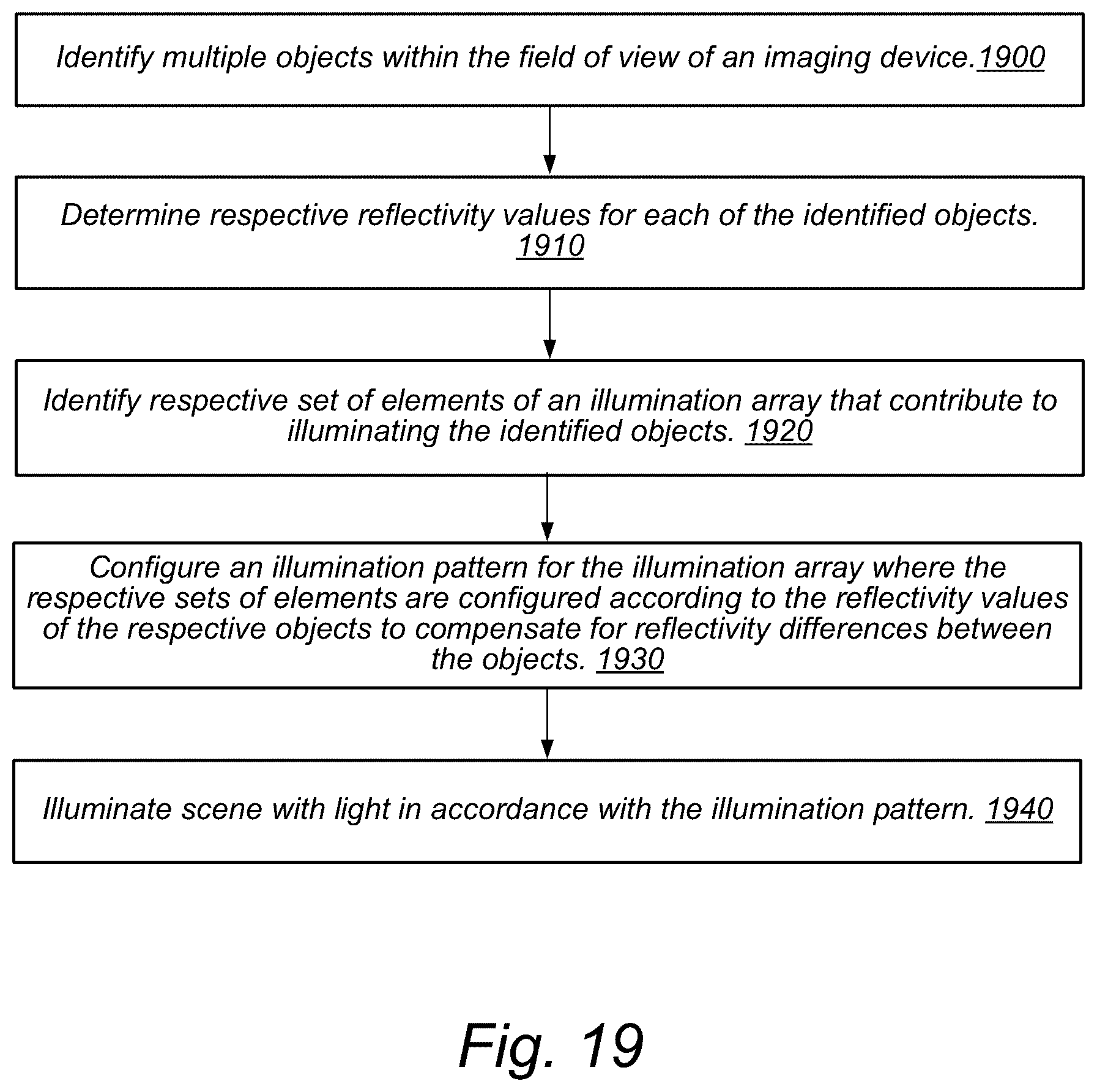 Patent US12348875 Figure 20 – Adaptive-flash photography, videography, and/or flashlight using camera, scene, or user input parameters