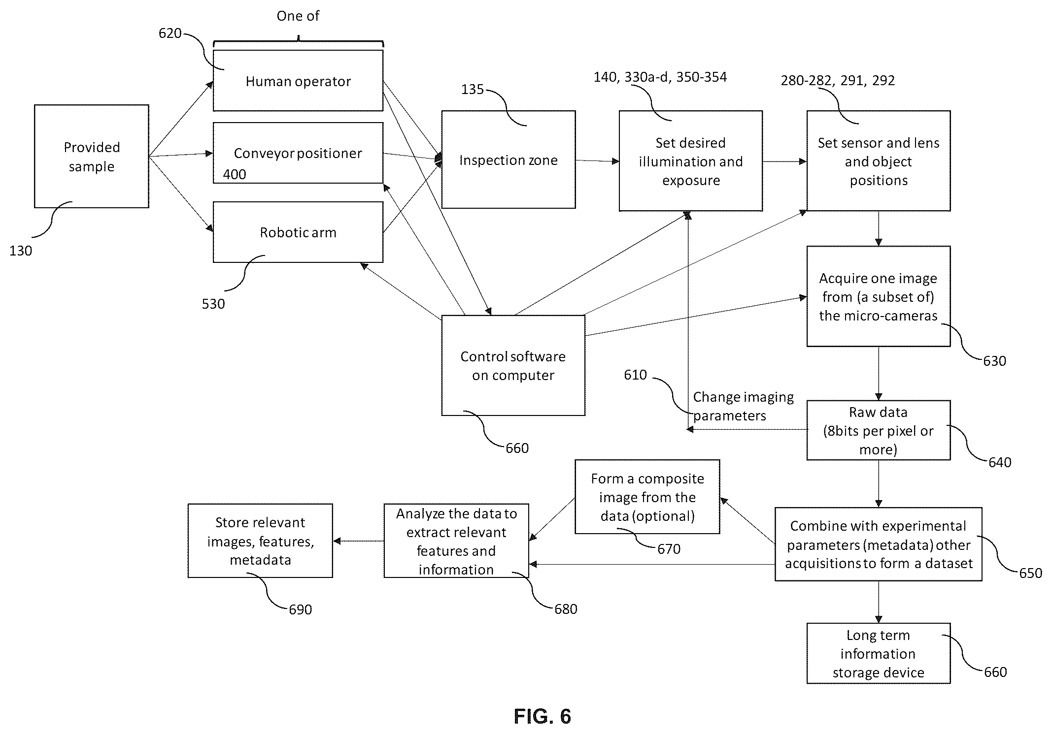 Patent US12348879 Figure 6 – Unscanned optical inspection system using a micro camera array