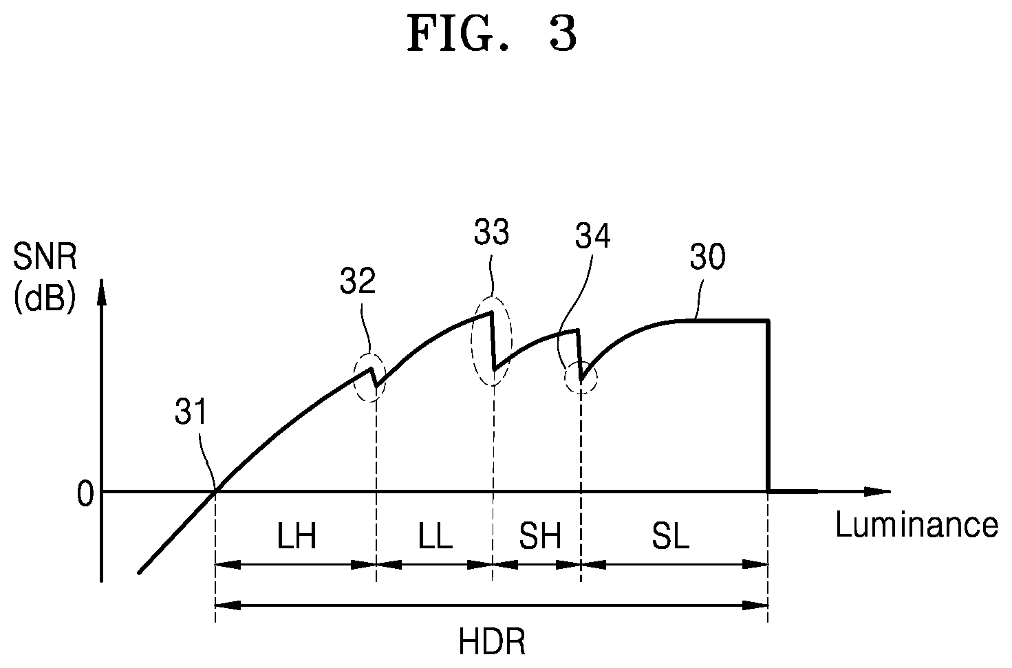 Patent US12348882 Figure 4 – Wide dynamic range image sensor and method performed by the same