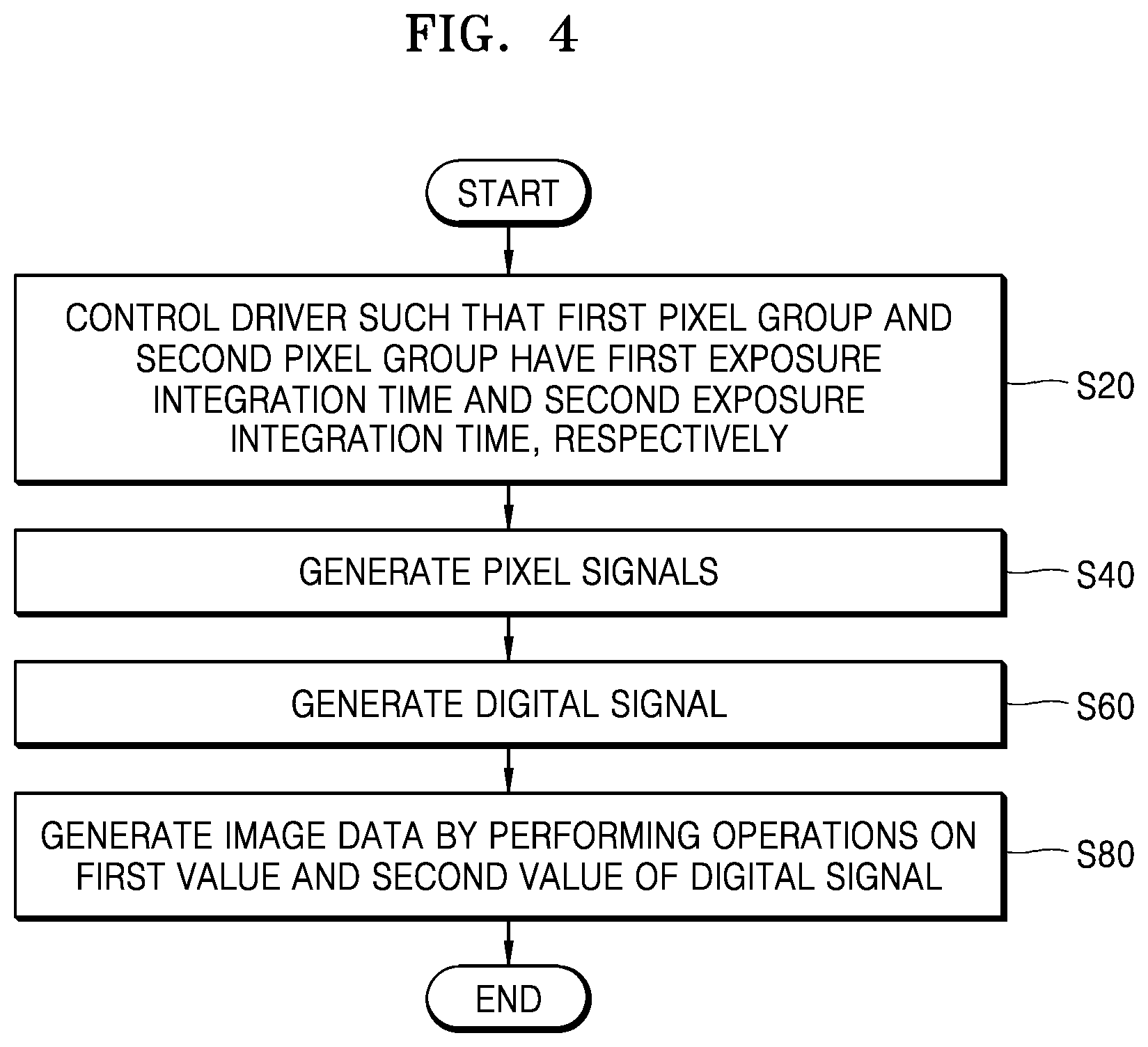 Patent US12348882 Figure 5 – Wide dynamic range image sensor and method performed by the same