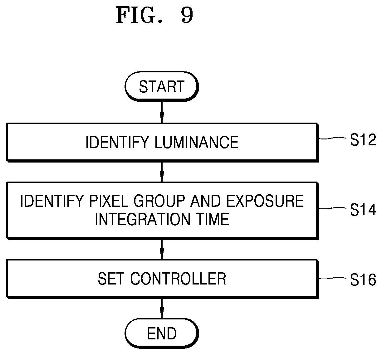 Patent US12348882 Figure 17 – Wide dynamic range image sensor and method performed by the same